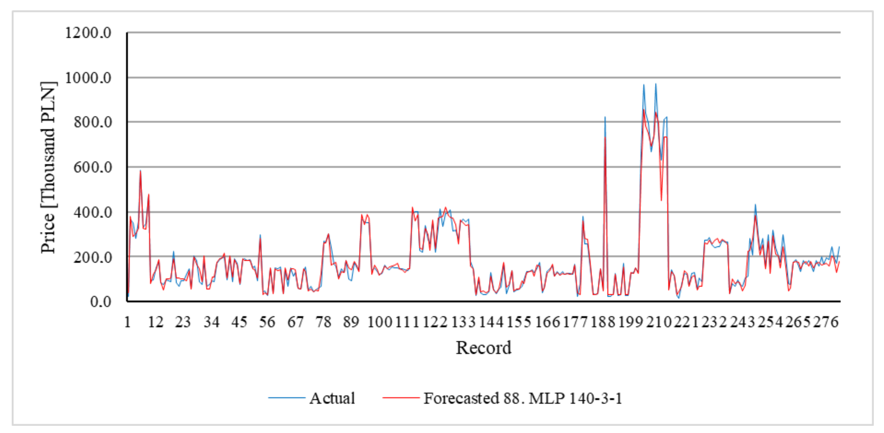 Energies 14 08534 g009
