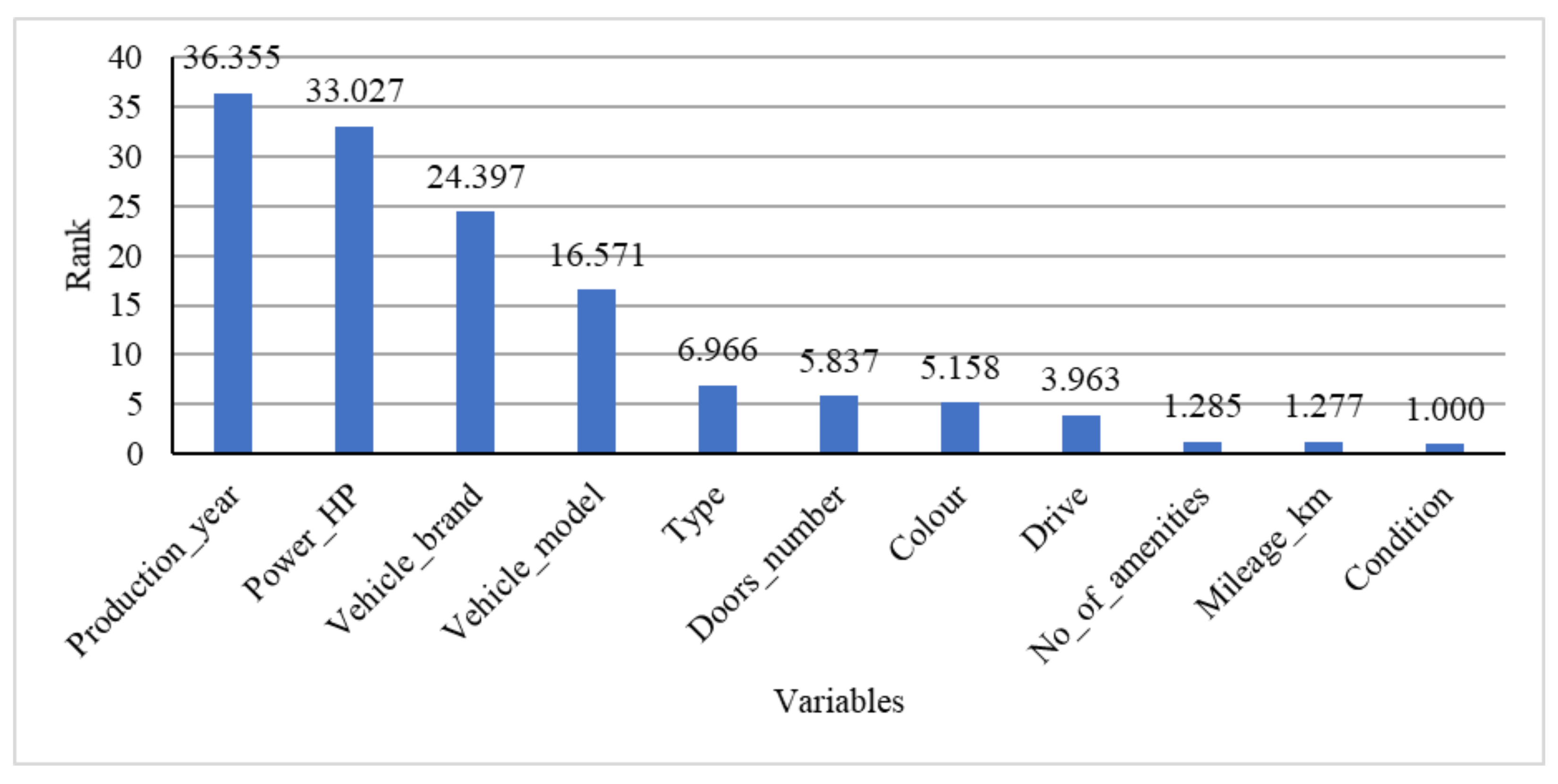 Energies 14 08534 g010