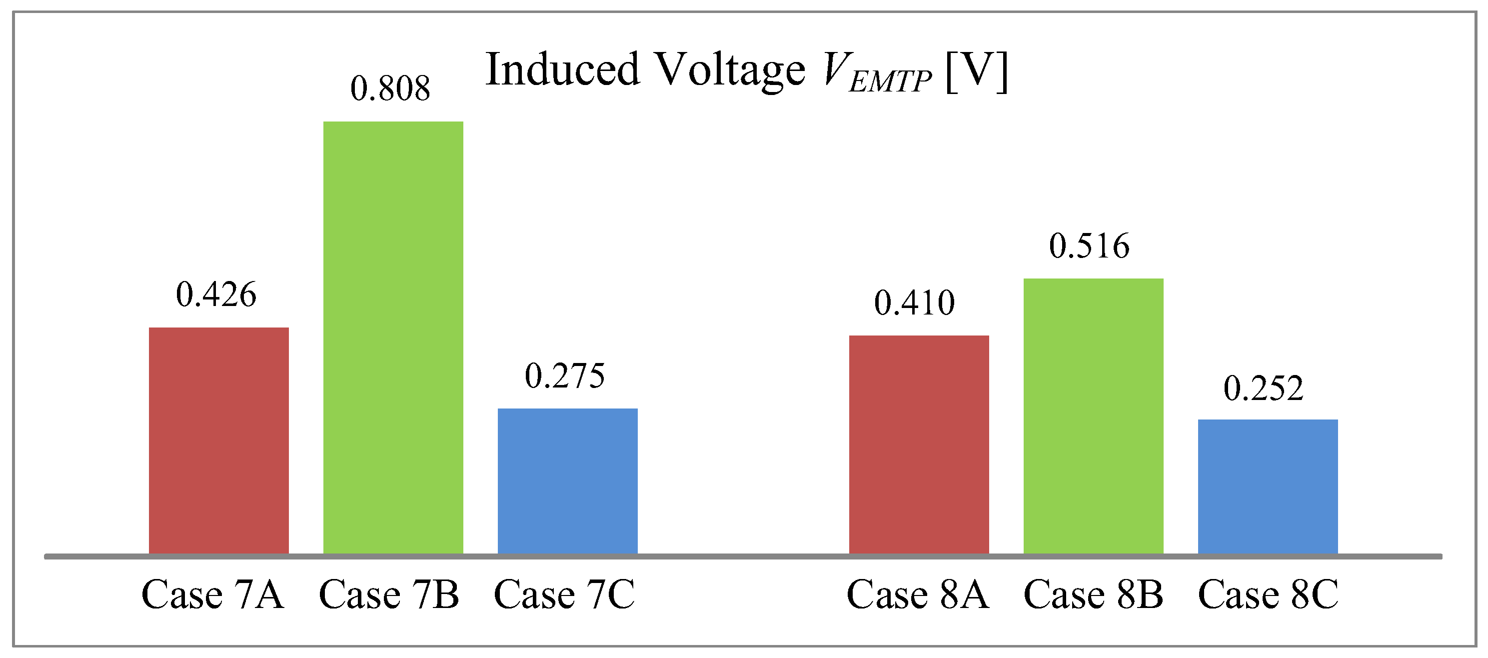 Energies 14 08536 g008