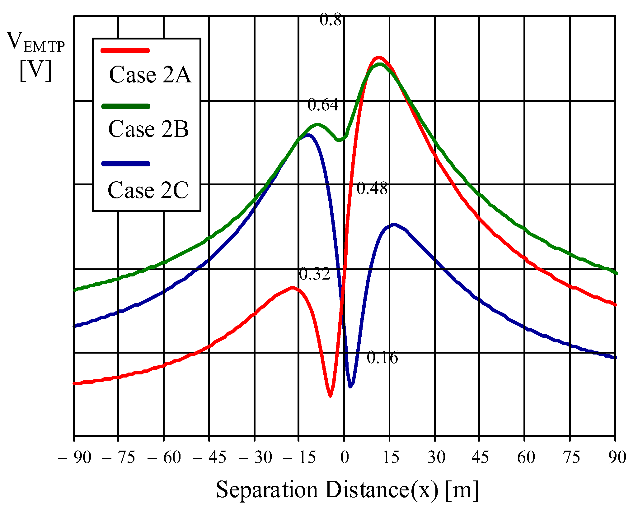 Energies 14 08536 g009