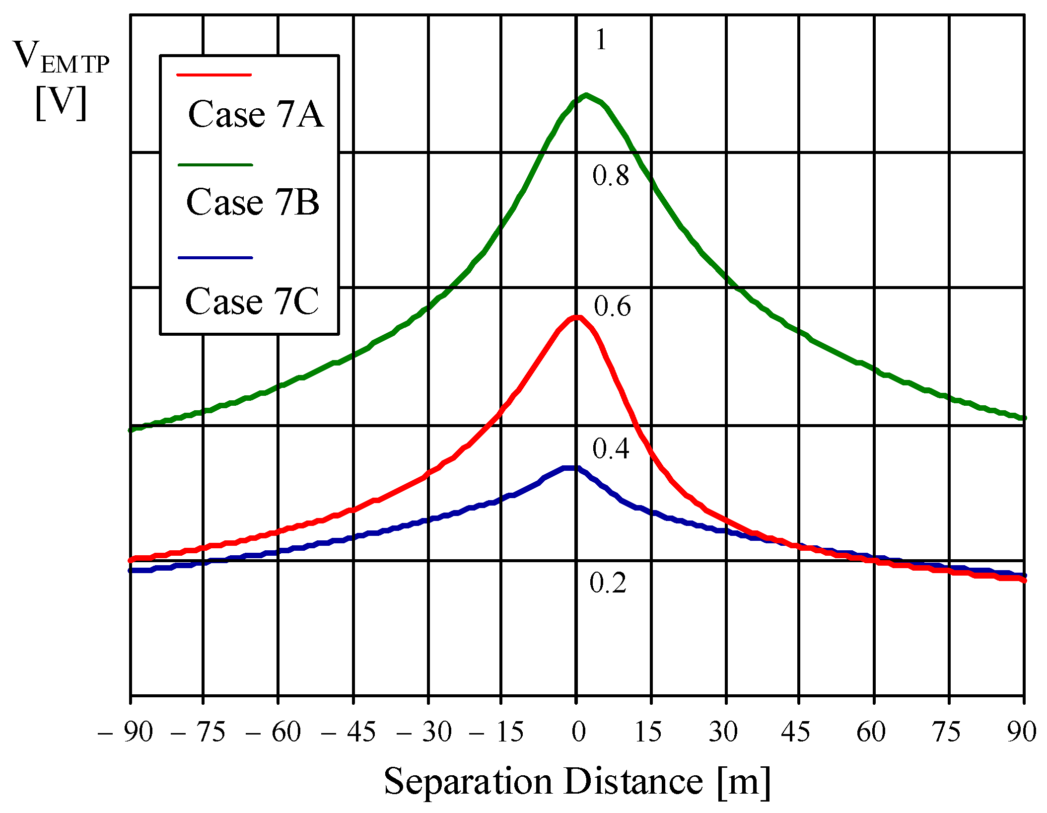 Energies 14 08536 g010
