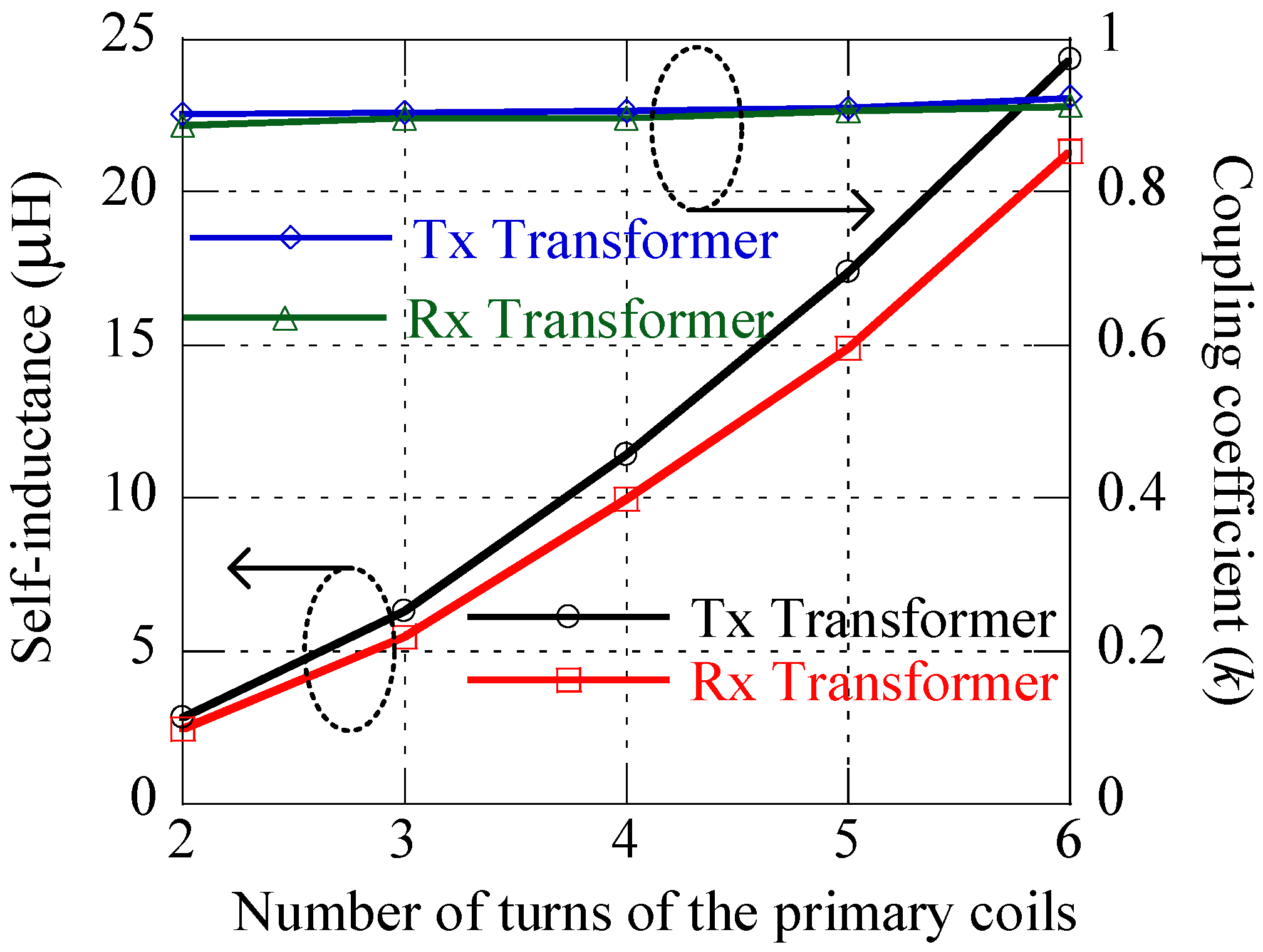 Energies 14 08540 g006
