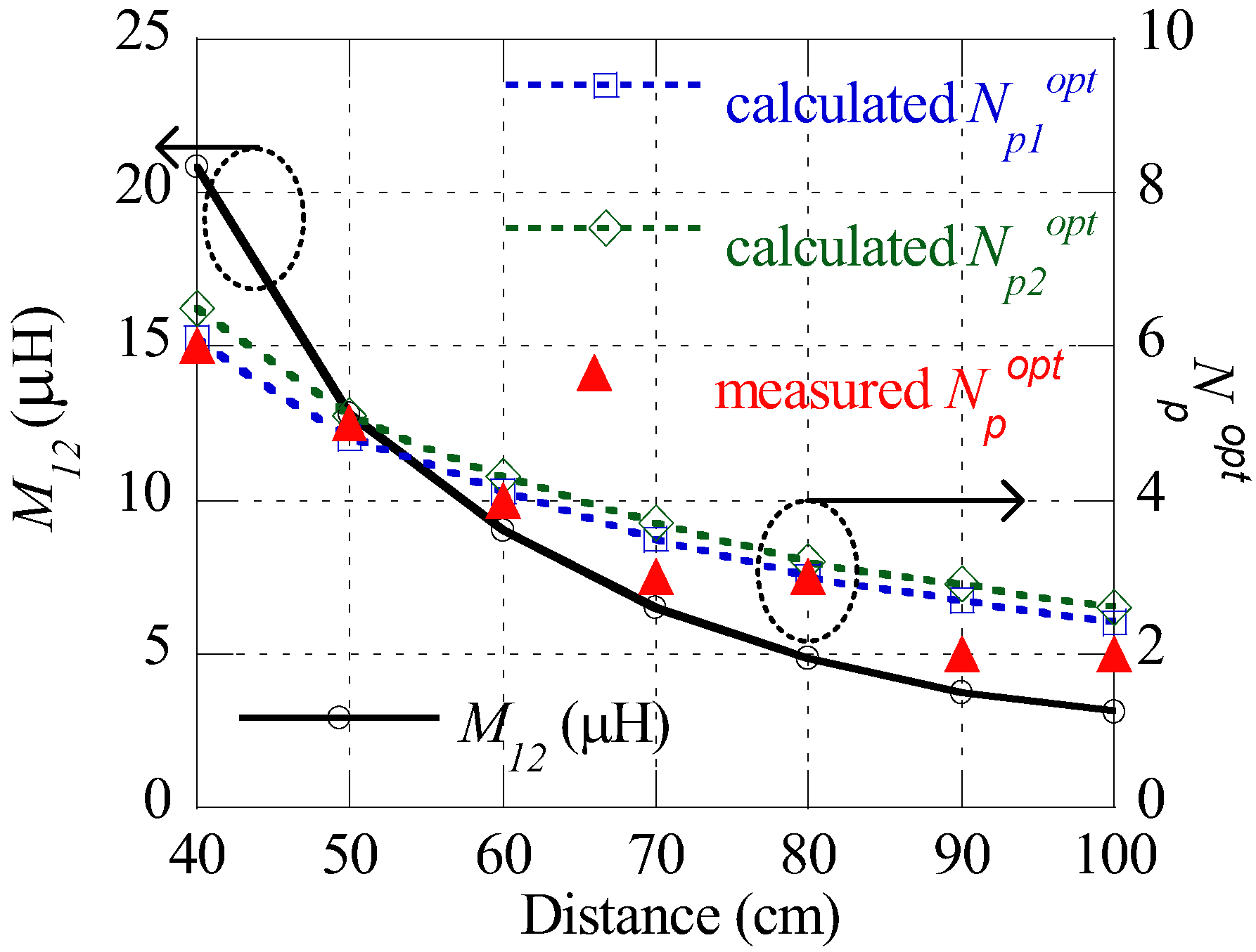 Energies 14 08540 g007