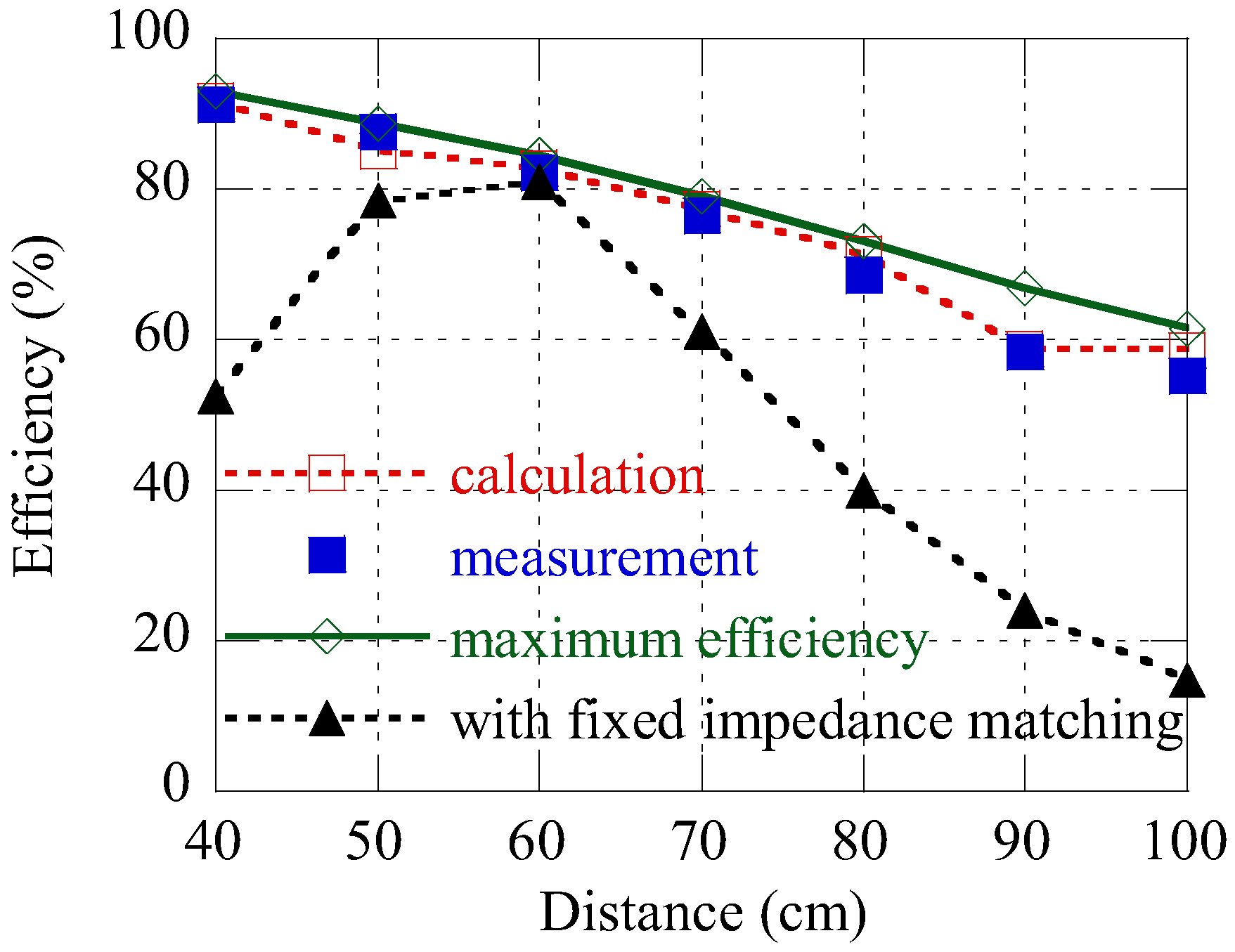 Energies 14 08540 g009