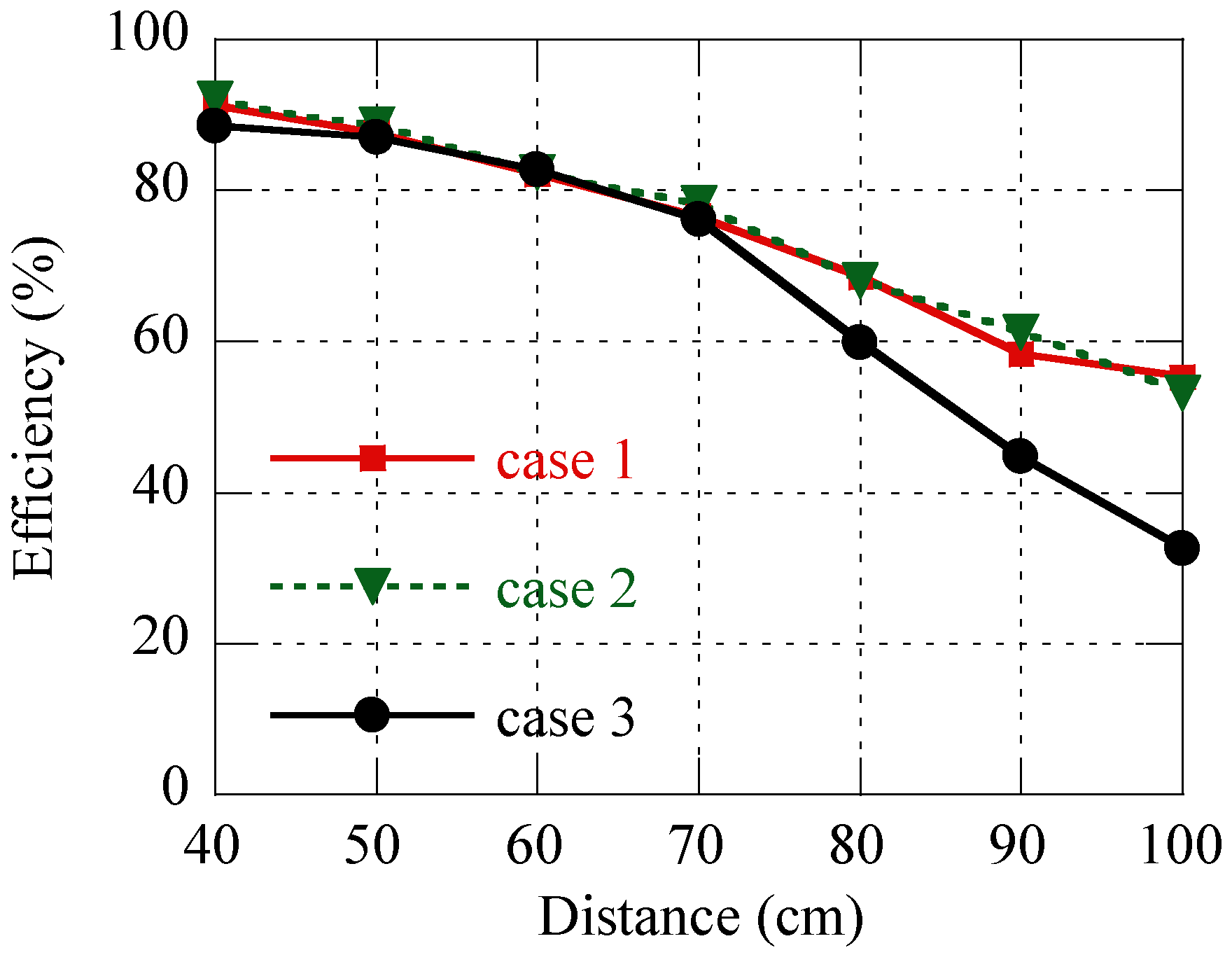 Energies 14 08540 g012
