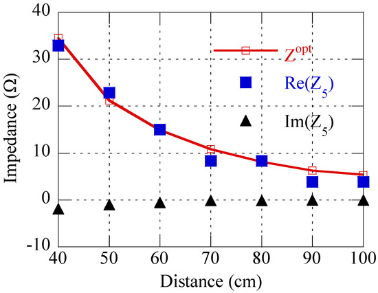 Energies 14 08540 g0a1 550
