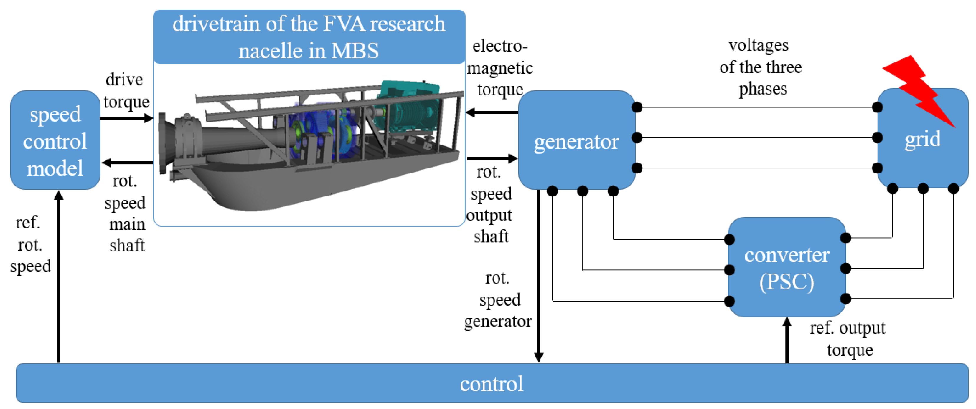 Energies 14 08542 g002