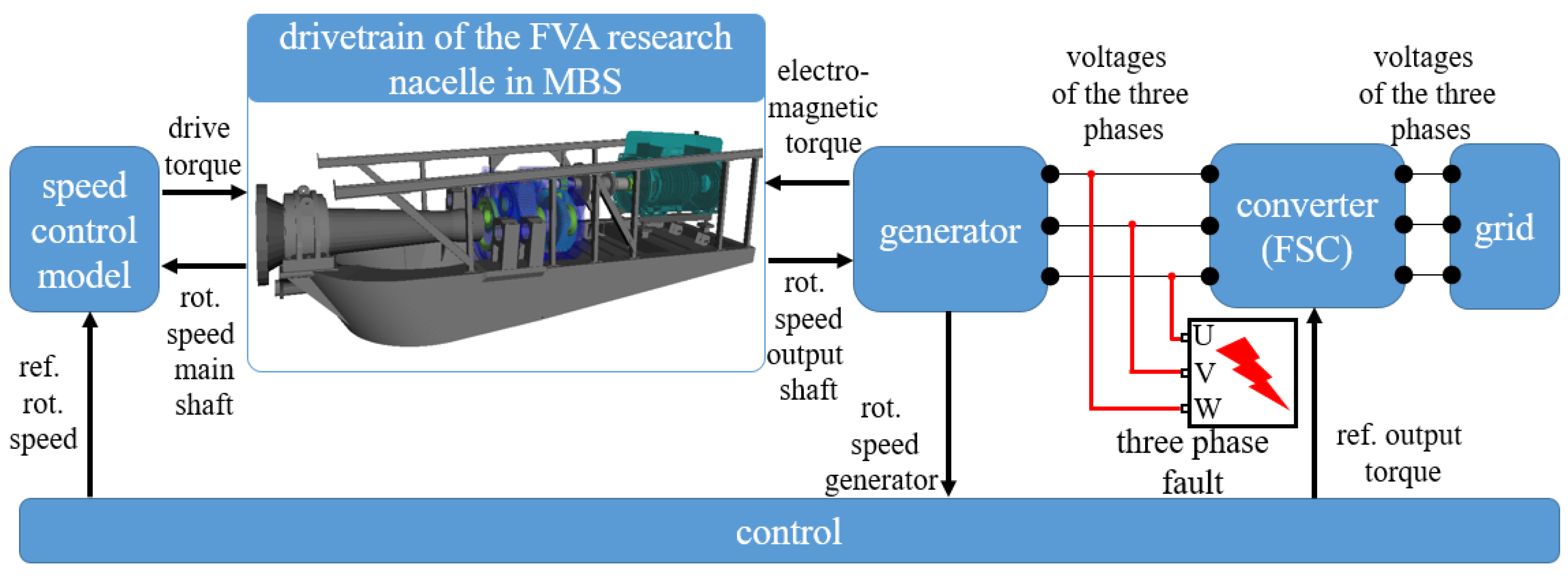 Energies 14 08542 g003