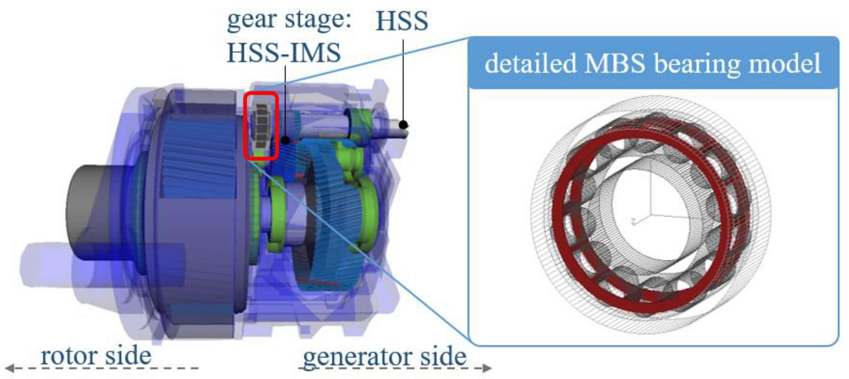 Energies 14 08542 g005