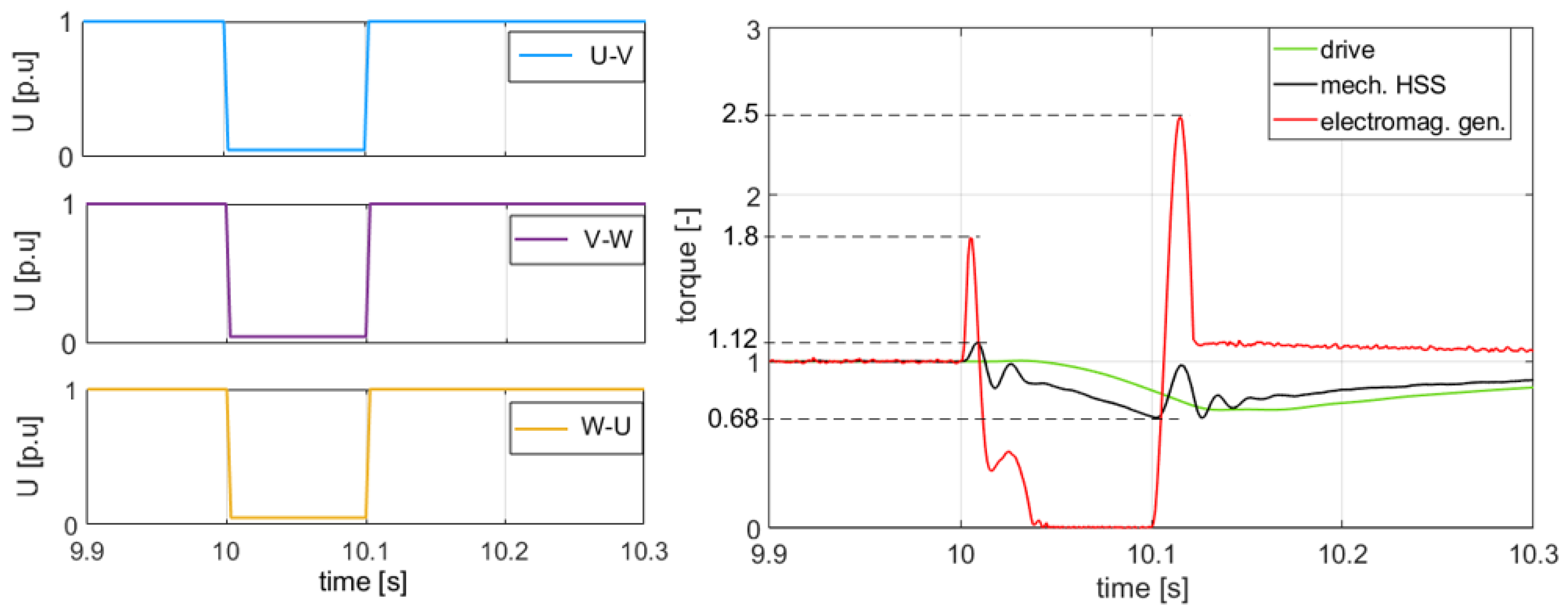 Energies 14 08542 g006