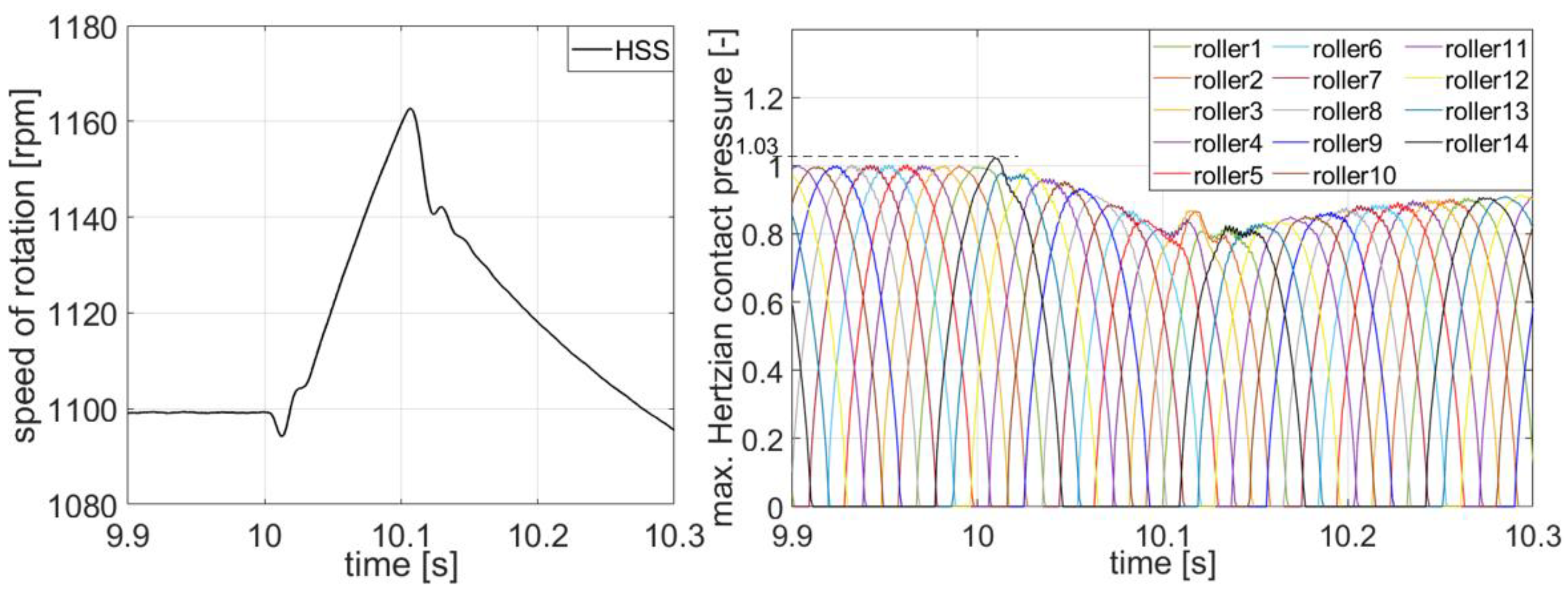 Energies 14 08542 g007