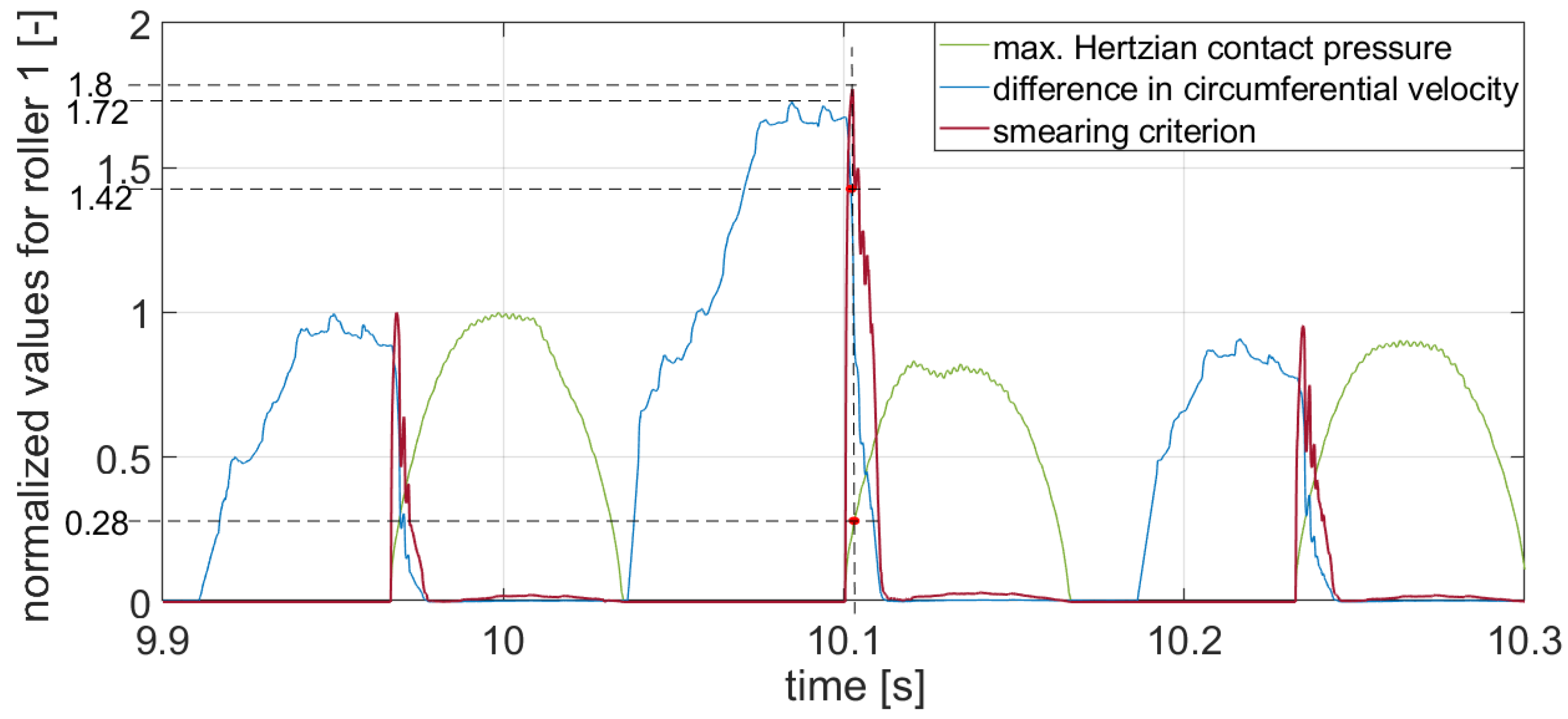 Energies 14 08542 g008