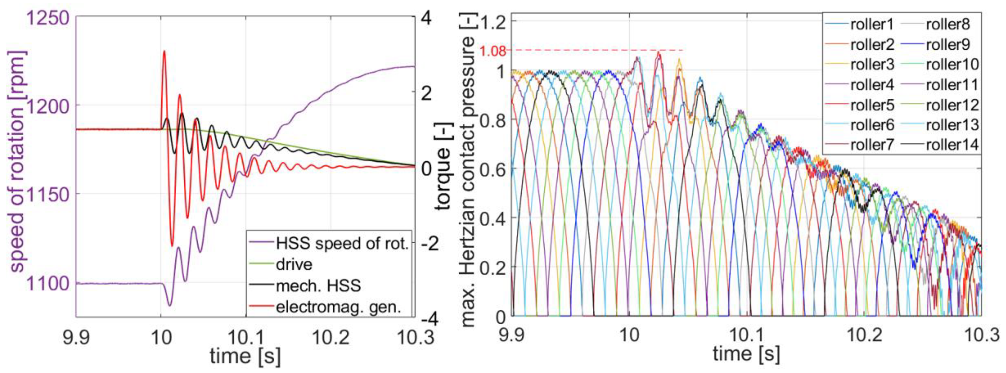 Energies 14 08542 g009