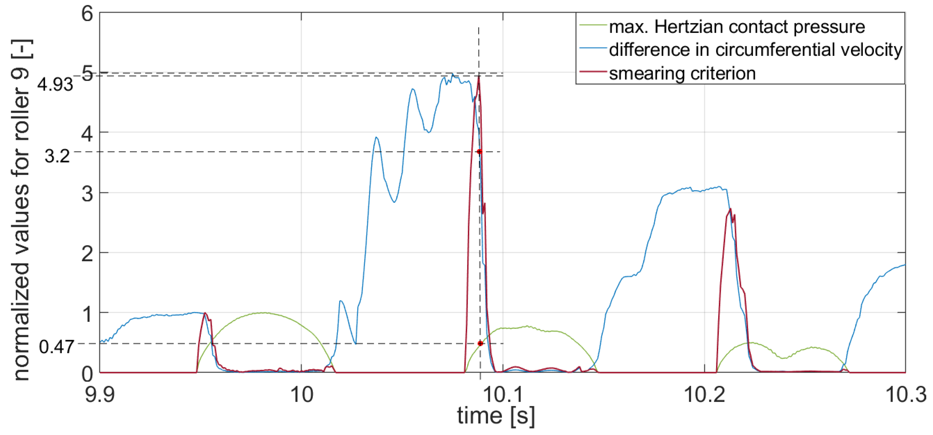 Energies 14 08542 g010