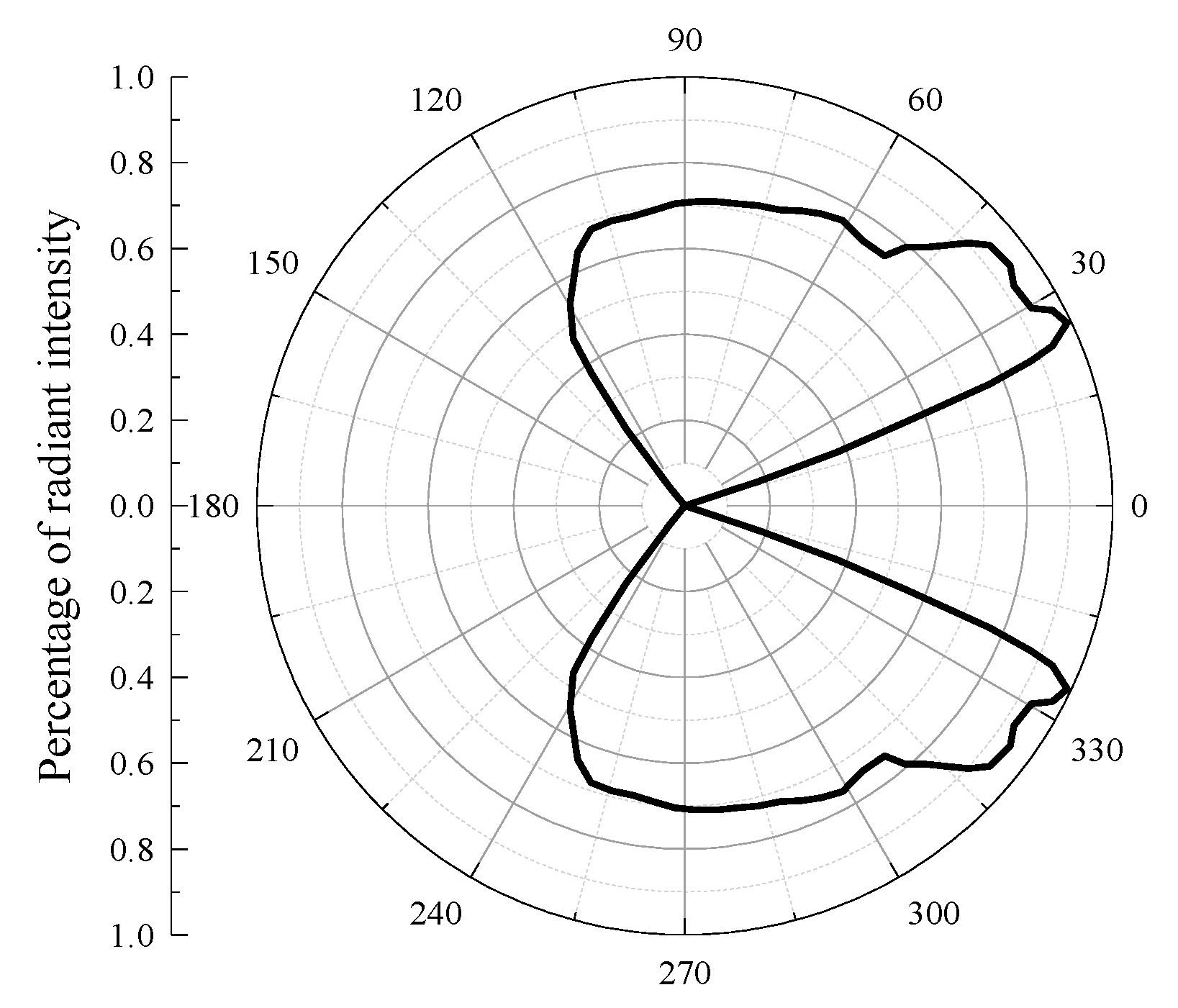 Energies 14 08543 g002