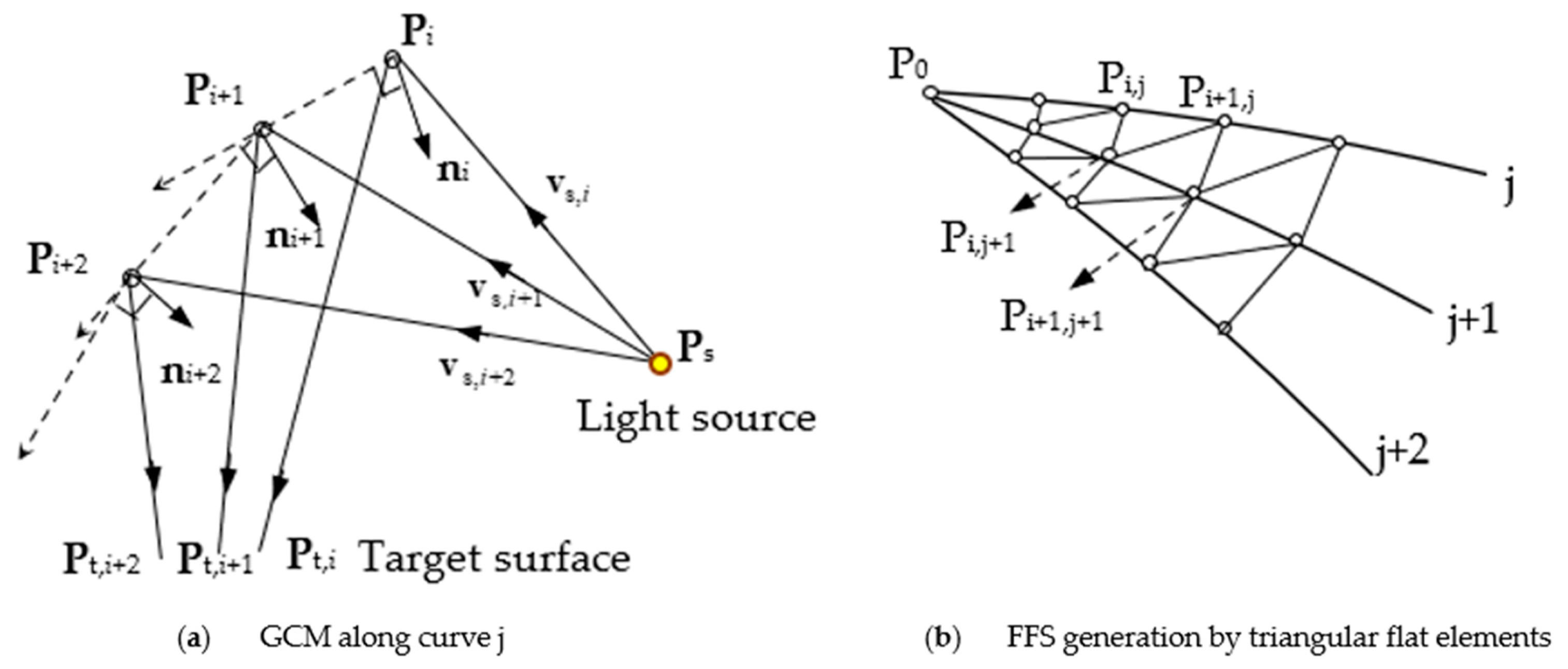 Energies 14 08543 g005