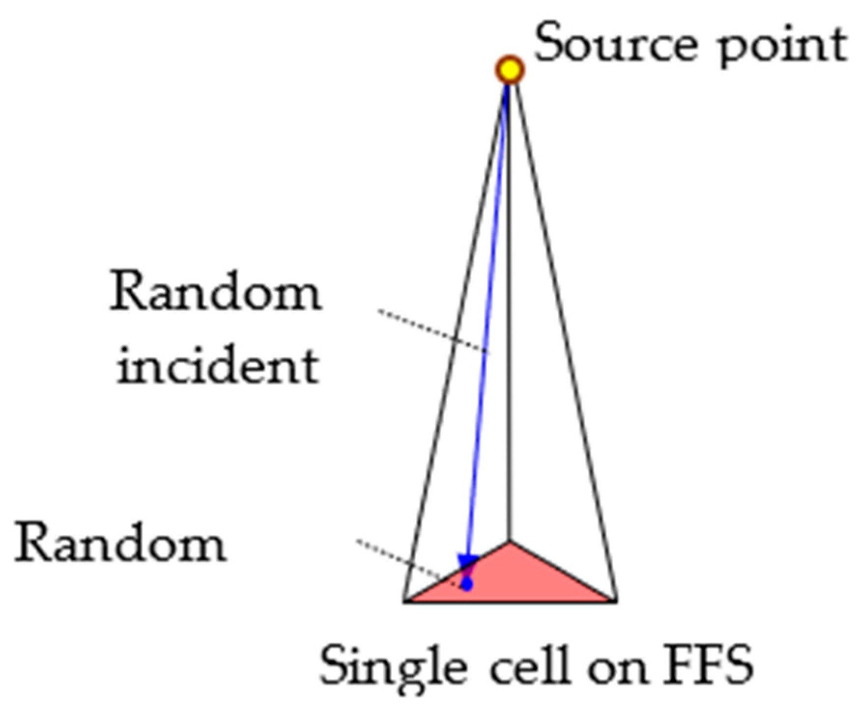 Energies 14 08543 g007
