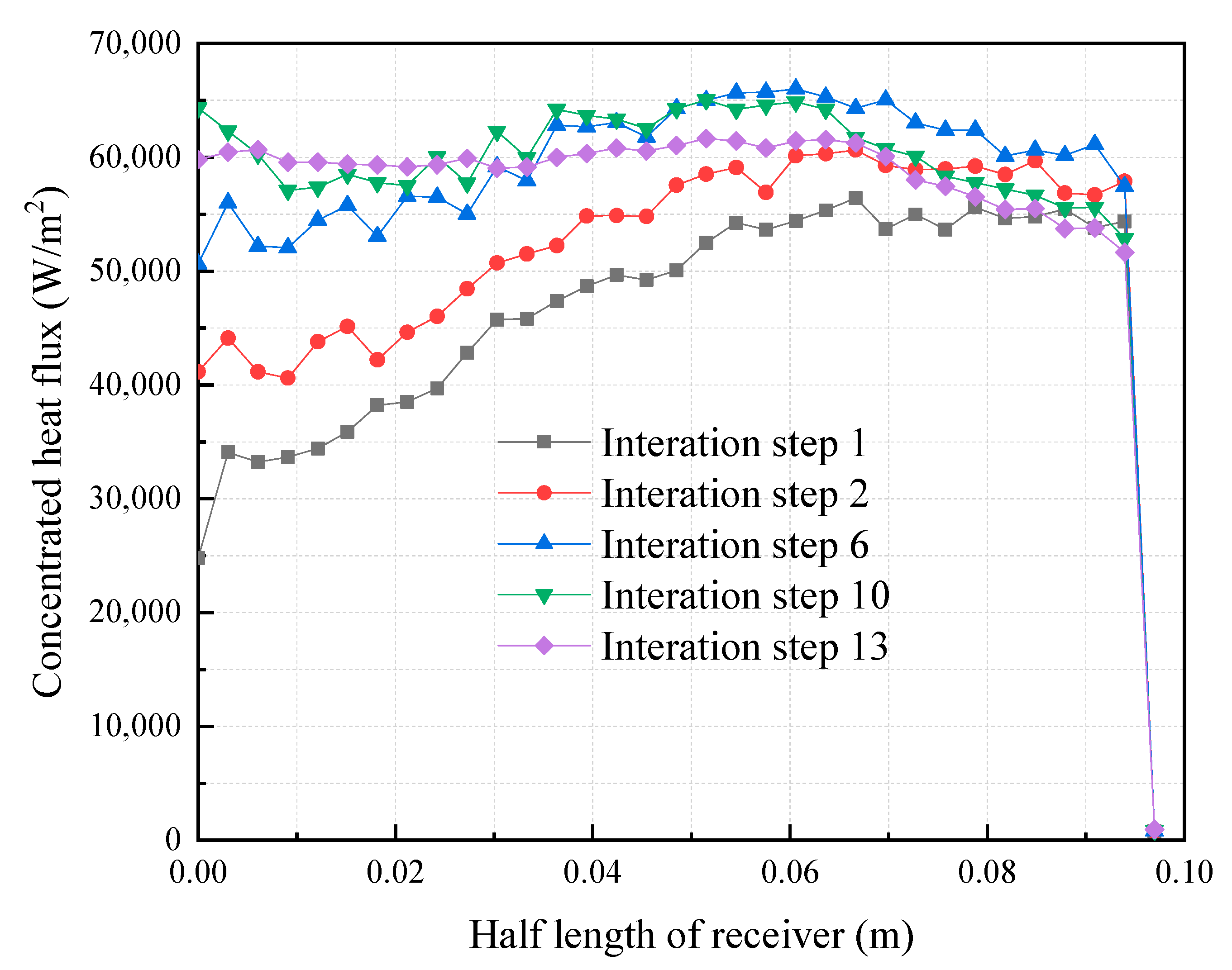 Energies 14 08543 g012