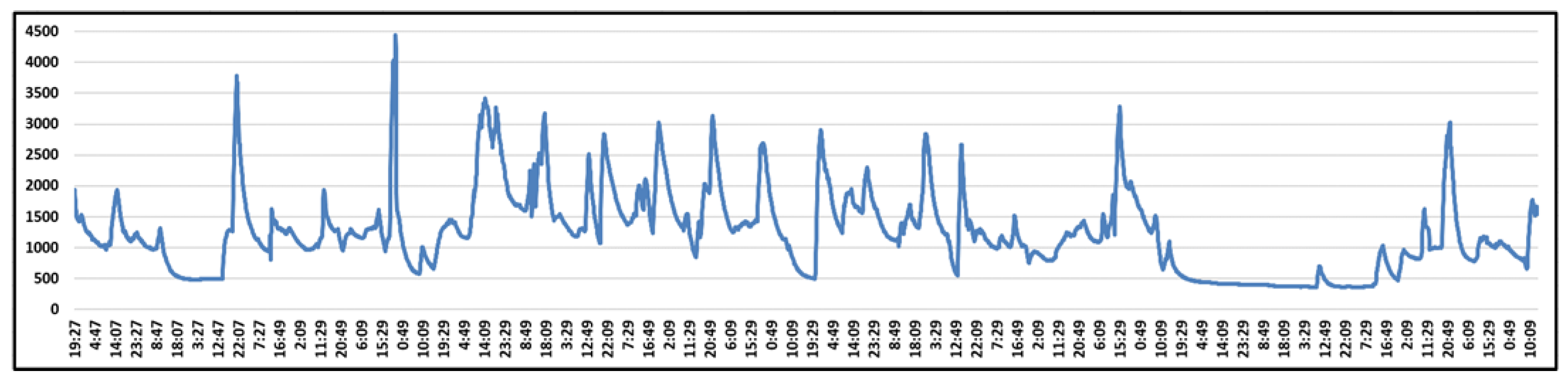Energies 14 08544 g007