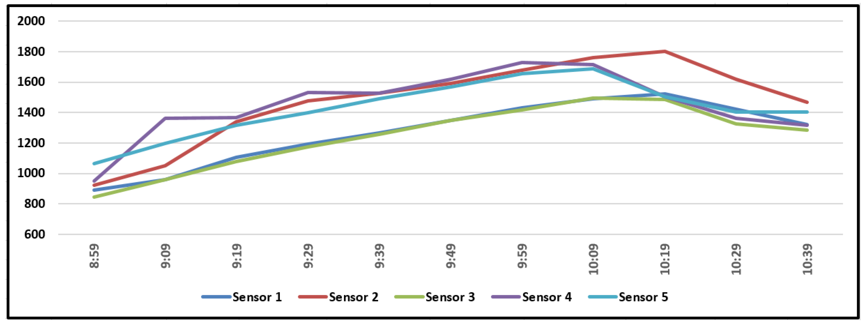 Energies 14 08544 g008