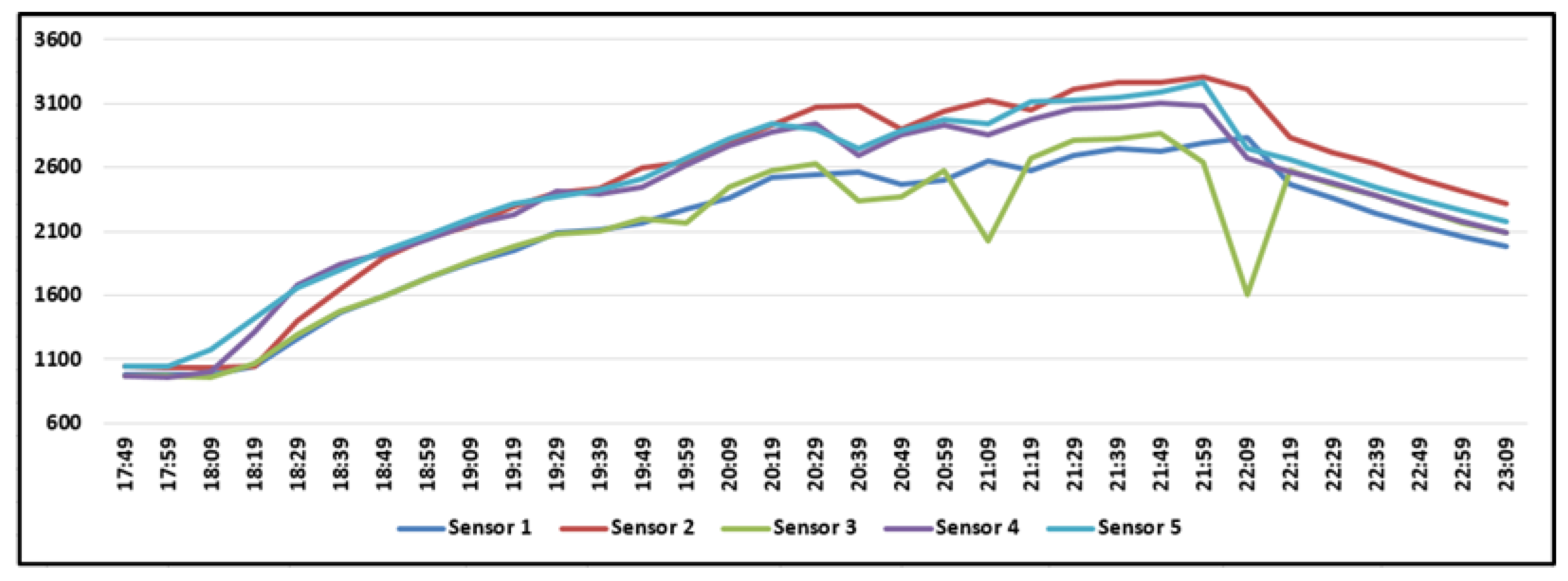 Energies 14 08544 g009