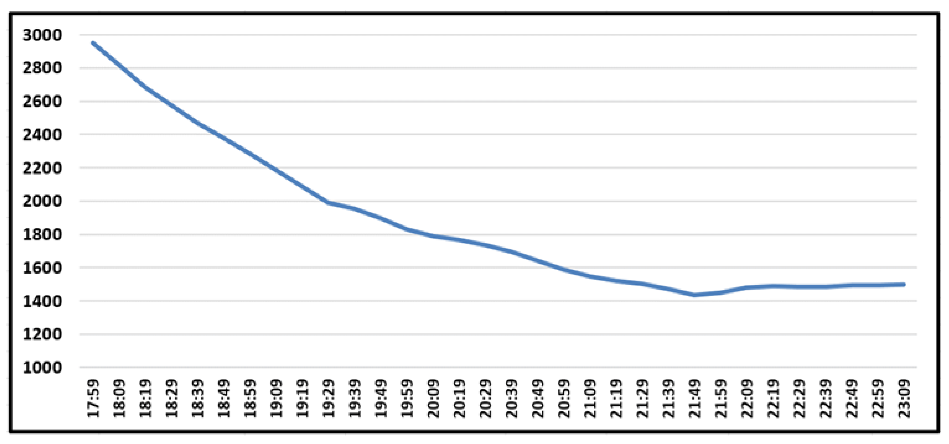Energies 14 08544 g010