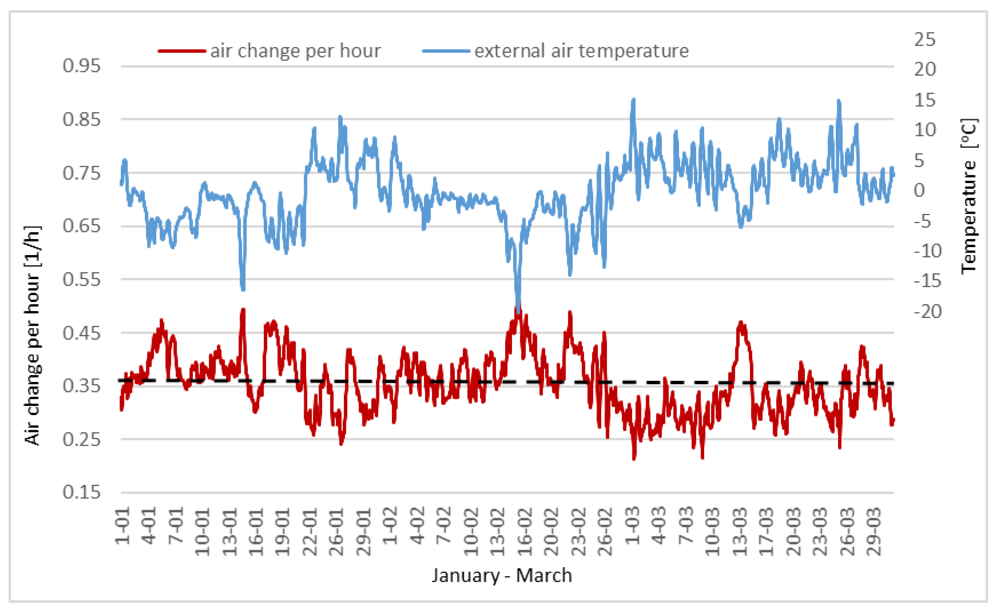 Energies 14 08544 g012