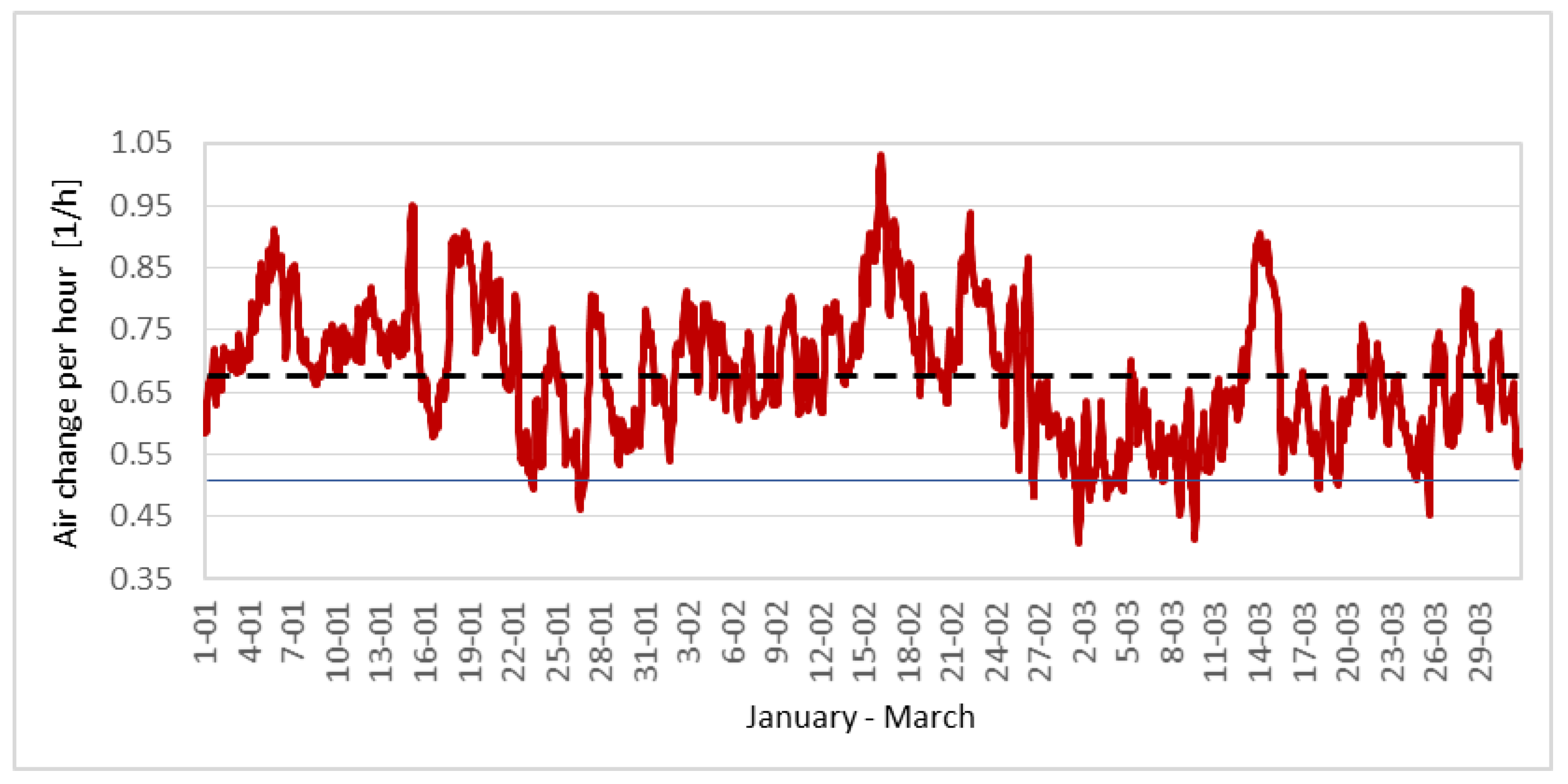 Energies 14 08544 g013