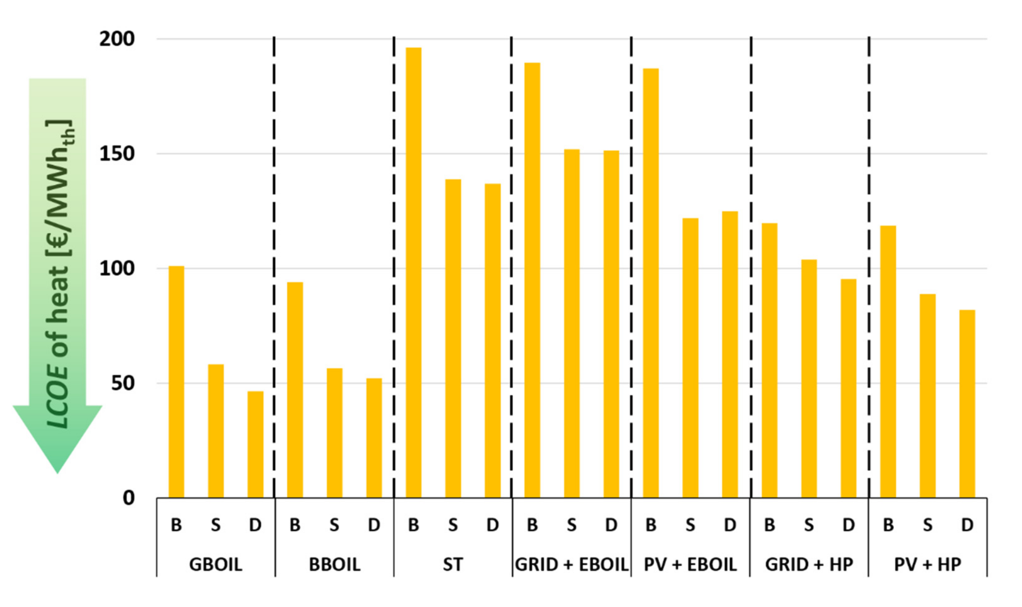 Energies 14 08546 g004