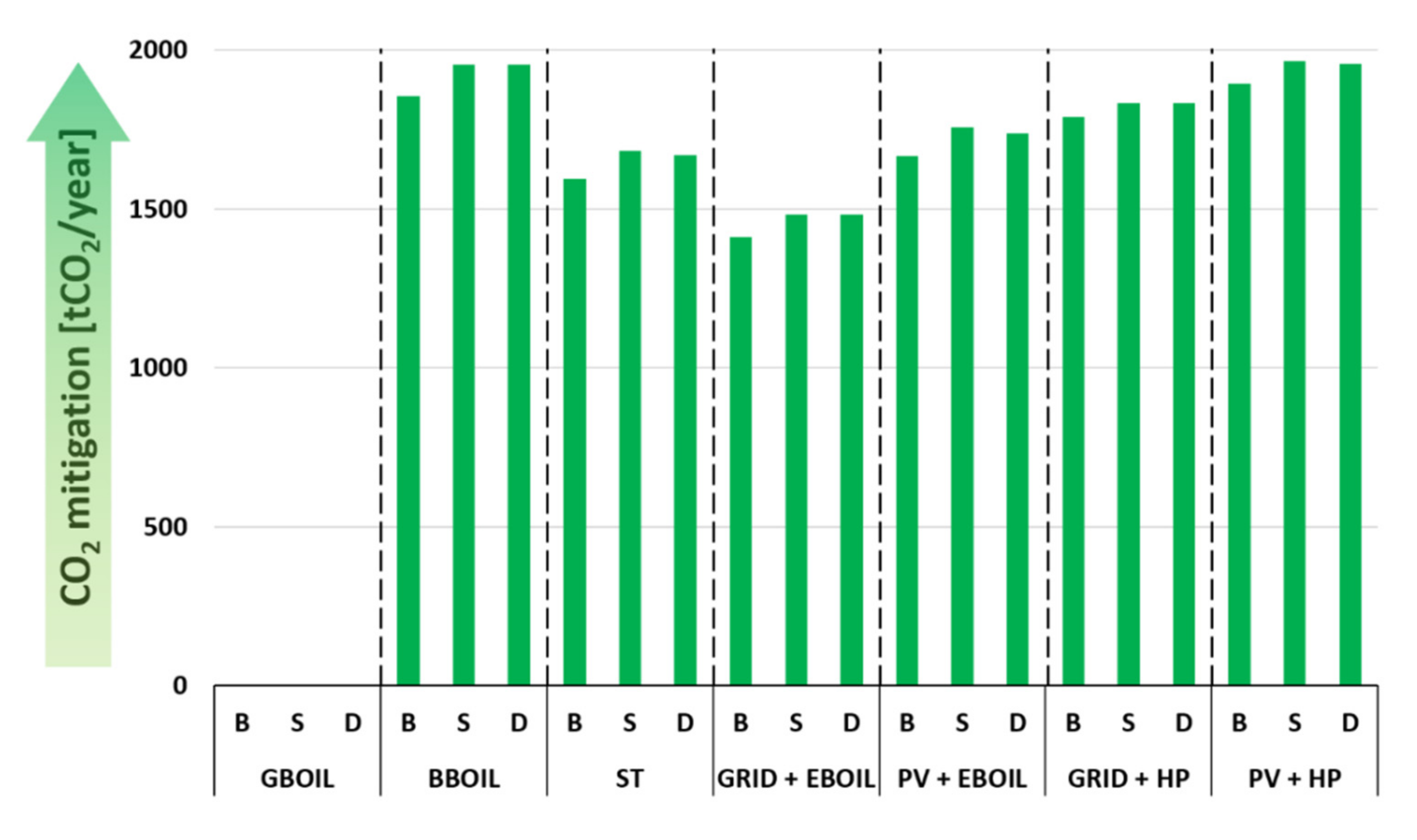 Energies 14 08546 g005