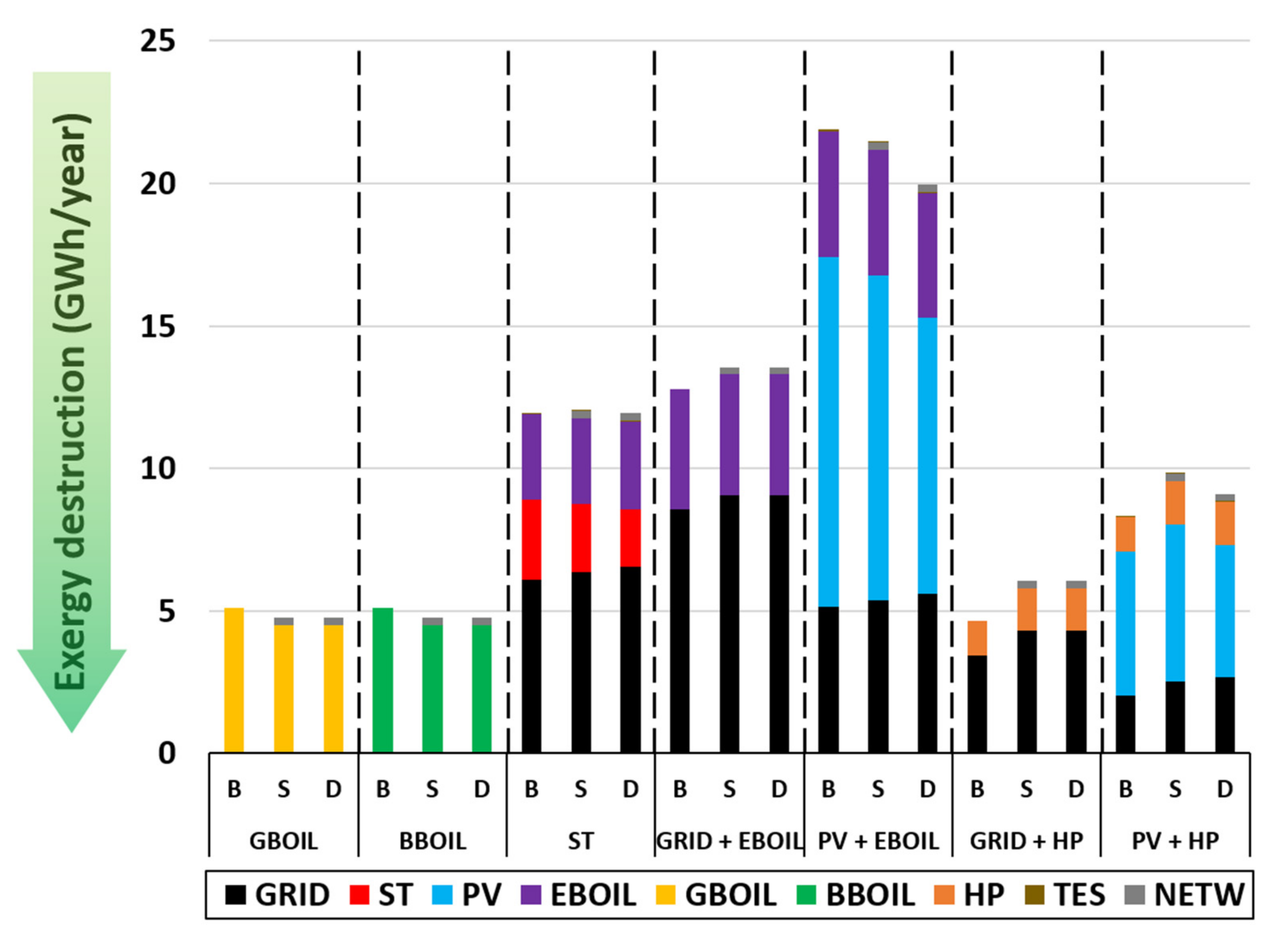 Energies 14 08546 g006