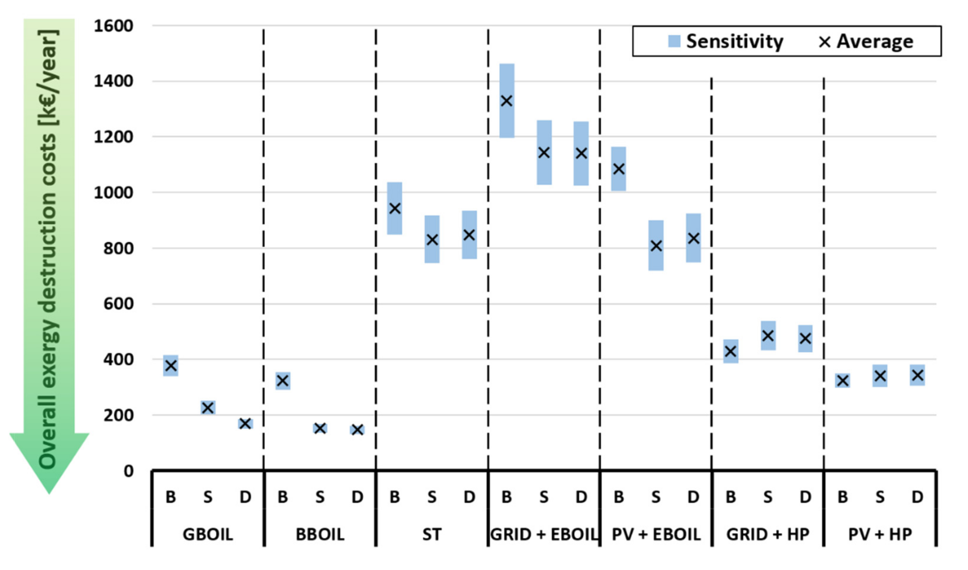 Energies 14 08546 g009