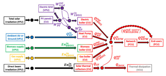 Energies 14 08546 g0a1 550