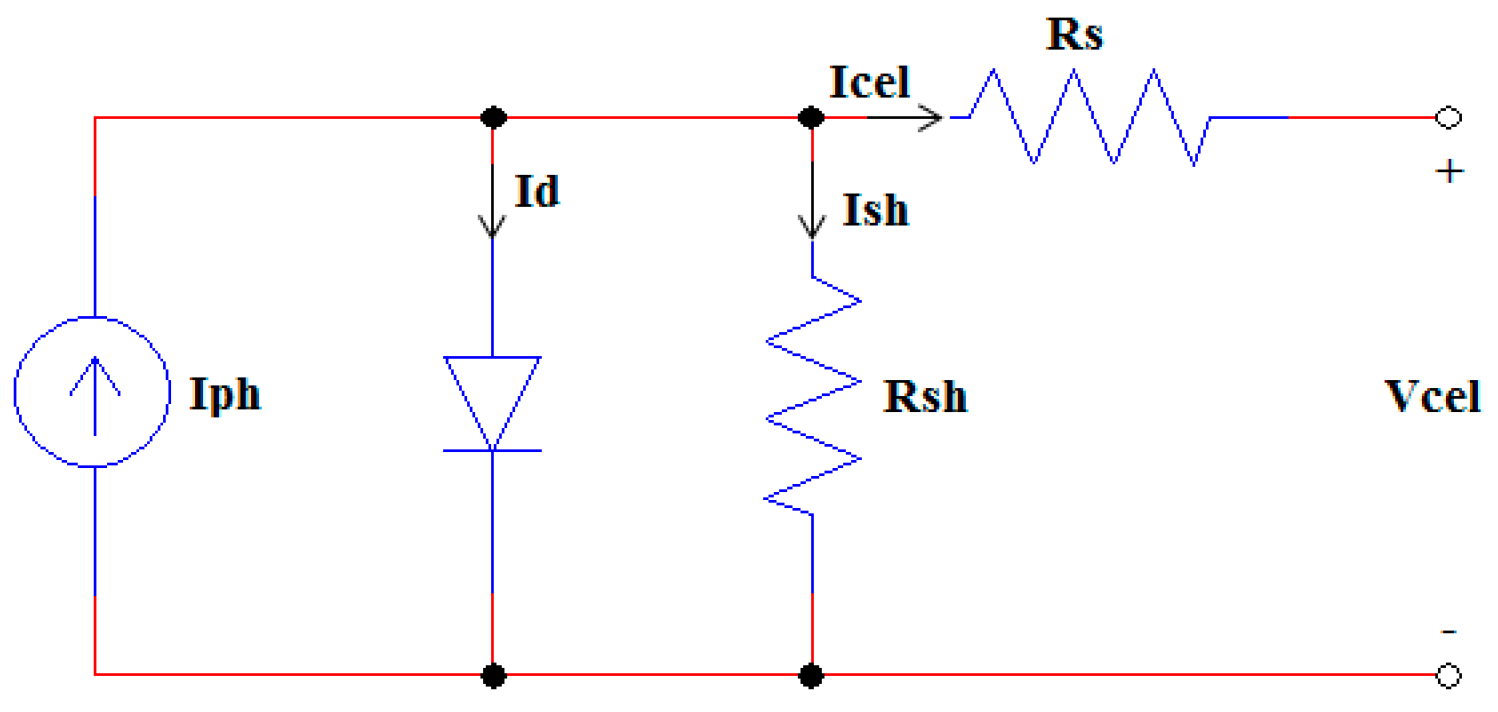 Energies 14 08552 g001