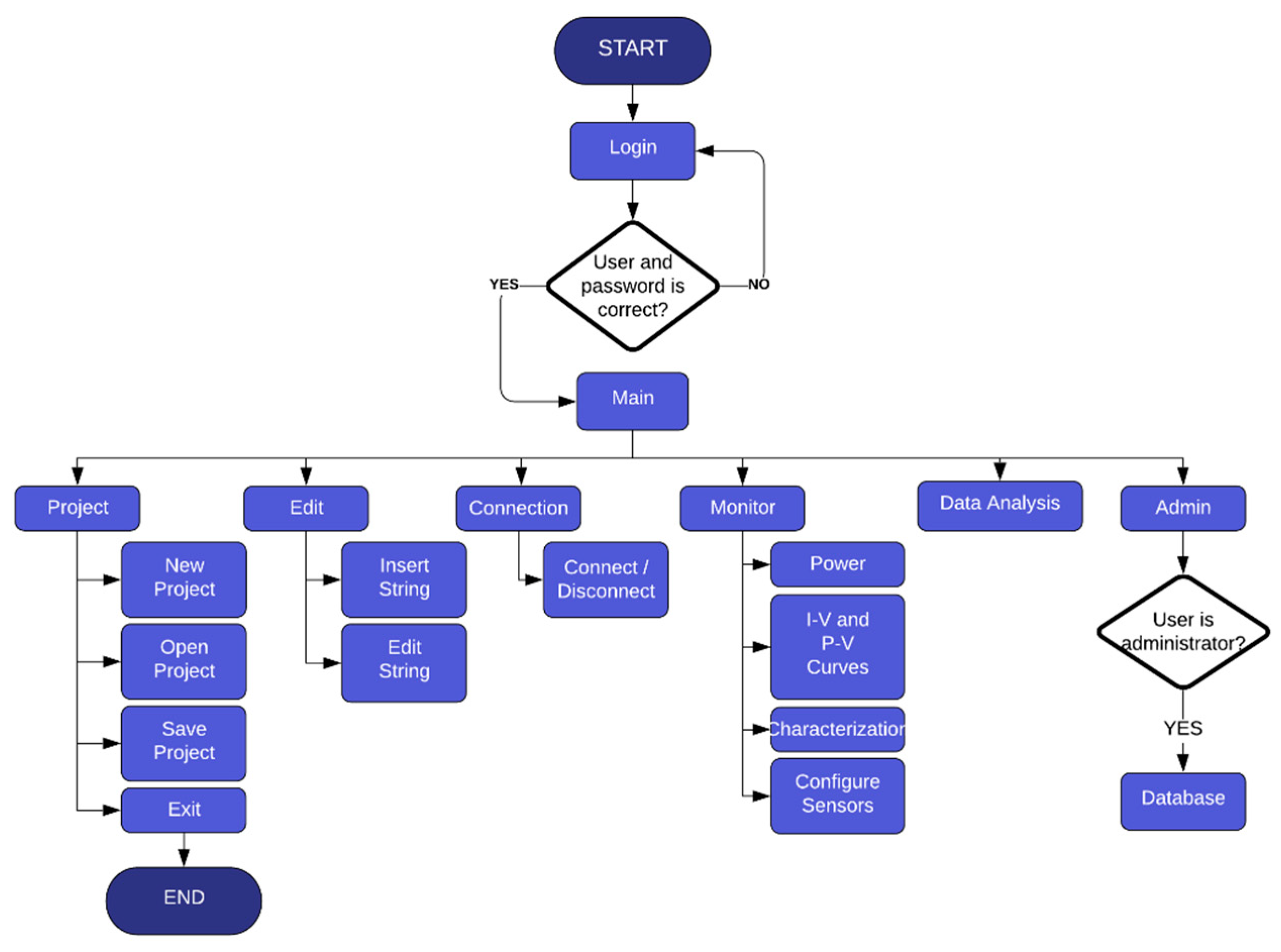 Energies 14 08552 g003