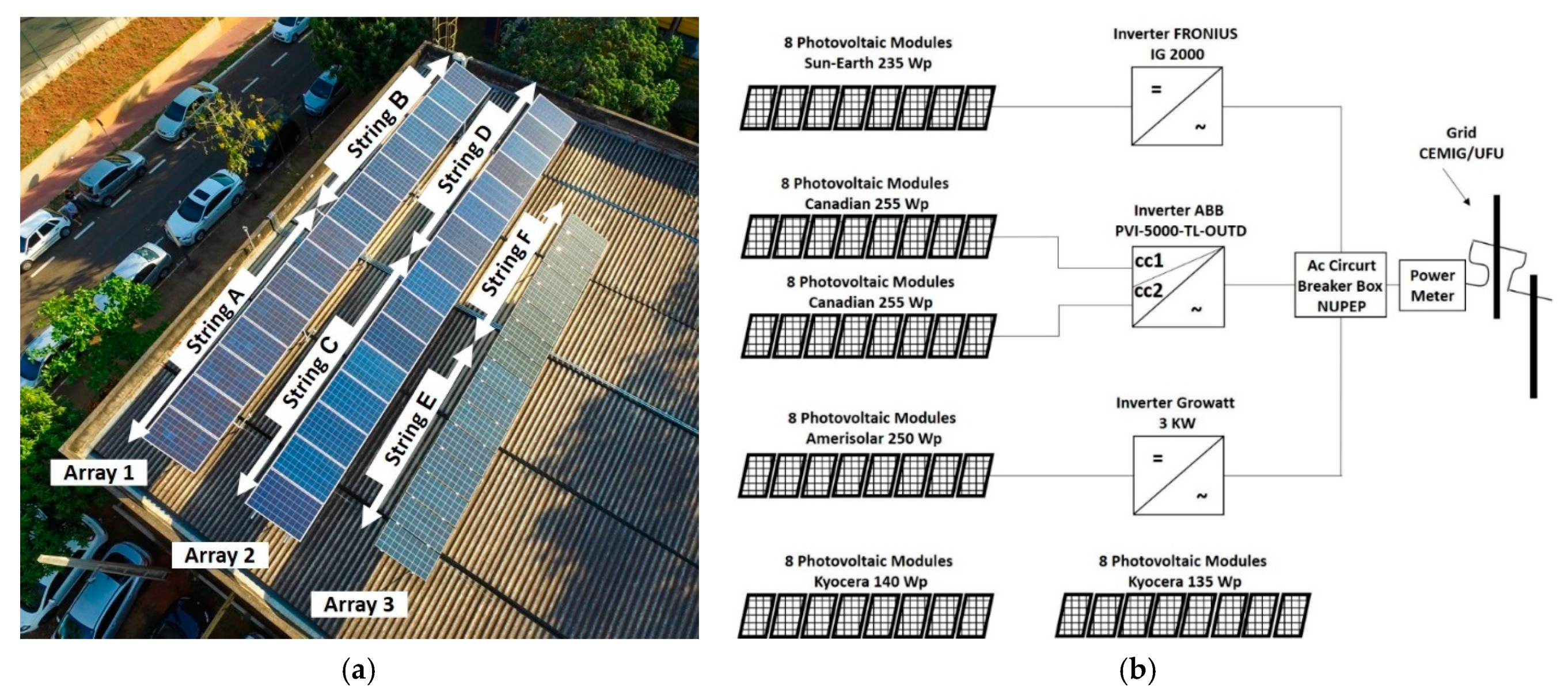 Energies 14 08552 g005