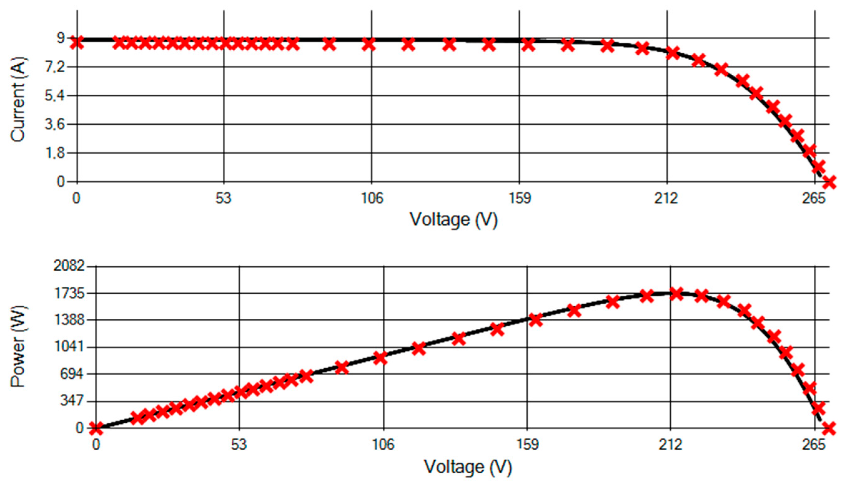 Energies 14 08552 g006