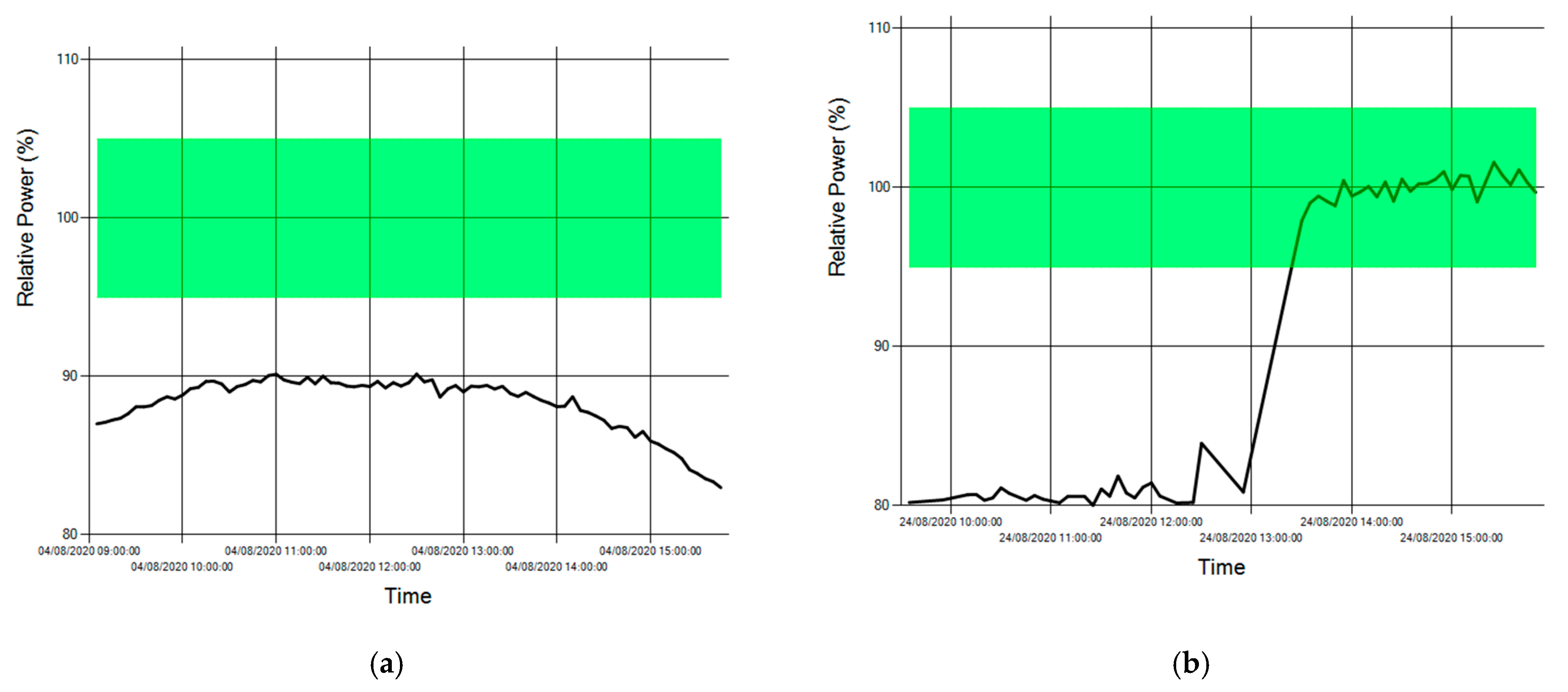 Energies 14 08552 g009