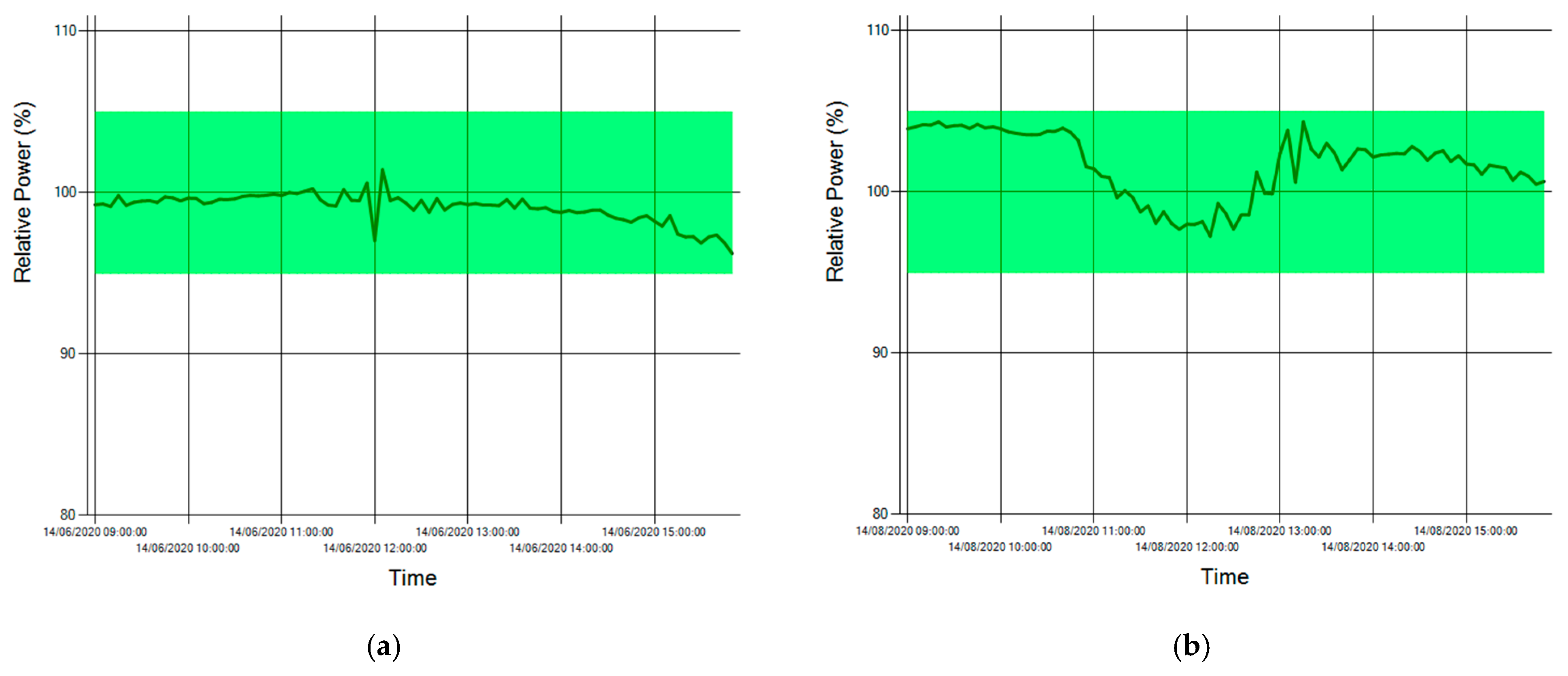 Energies 14 08552 g010