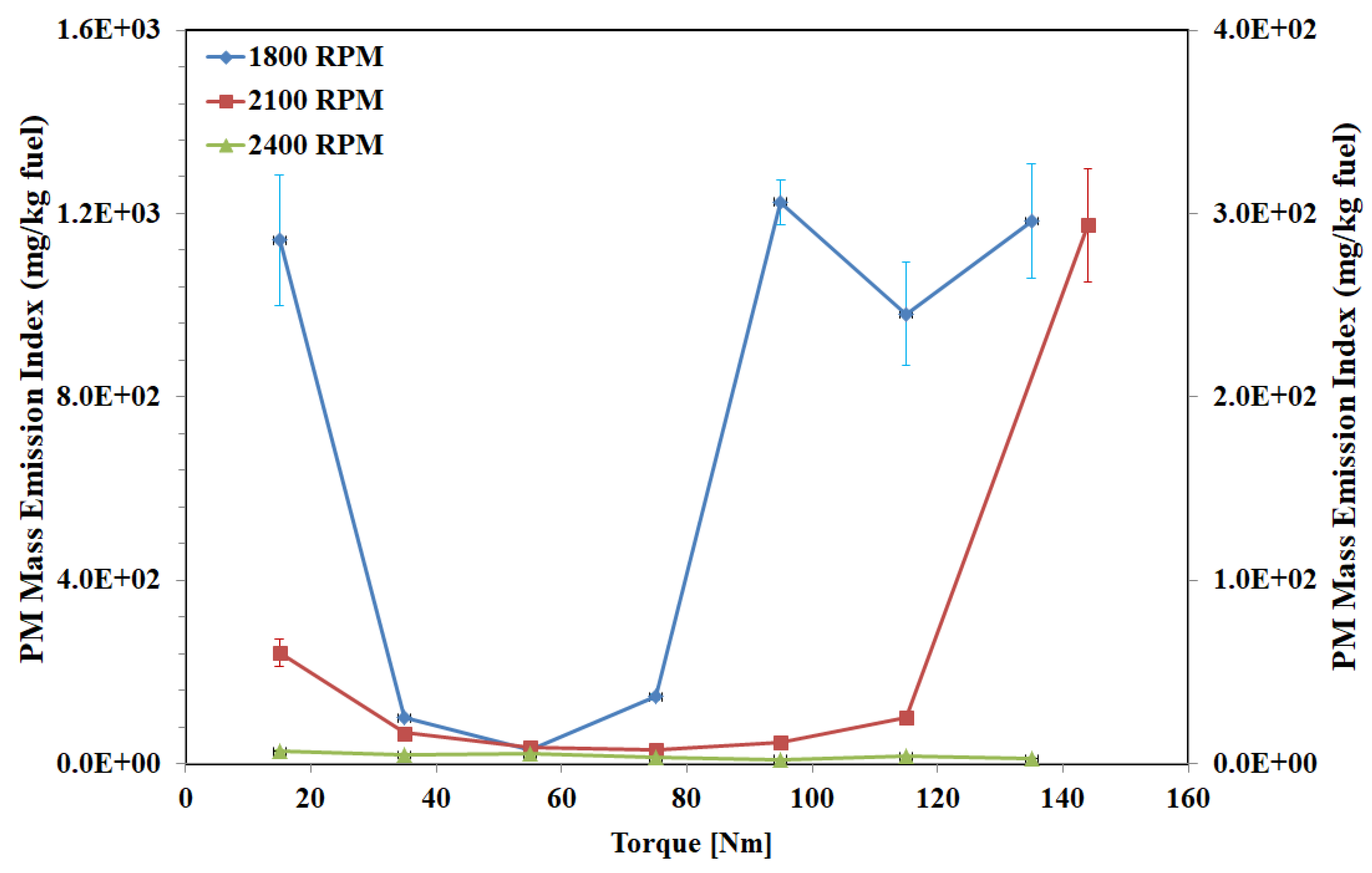 Energies 14 08556 g002