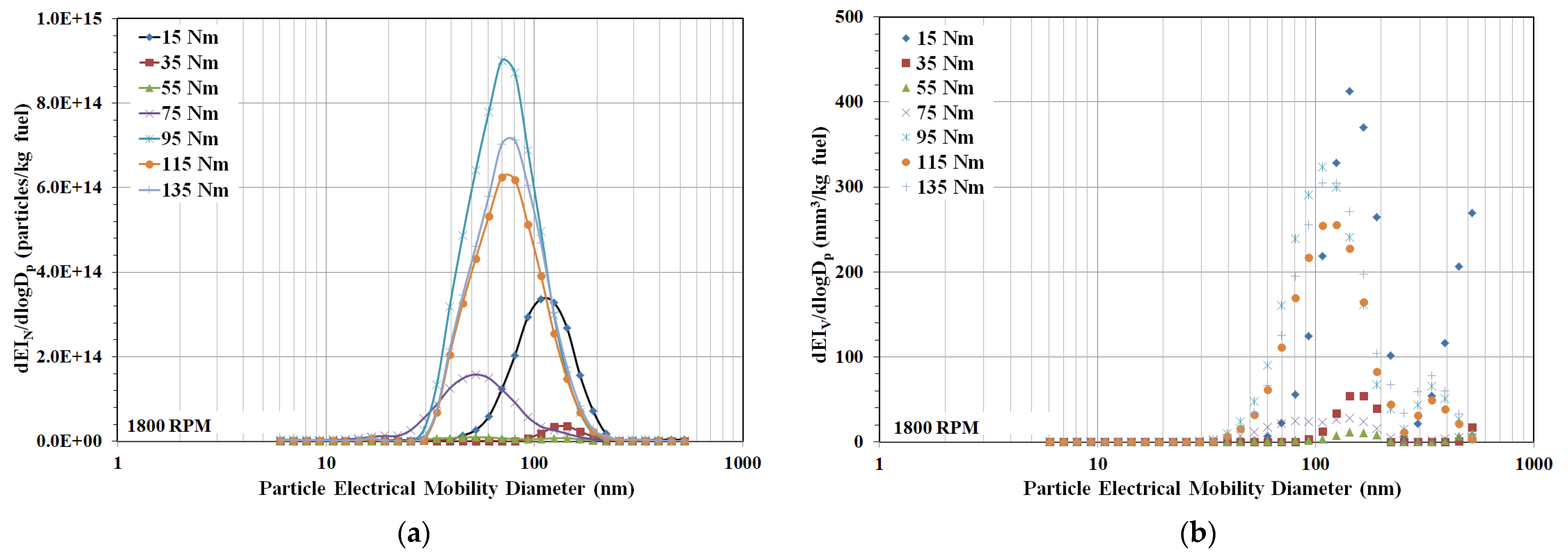 Energies 14 08556 g003a