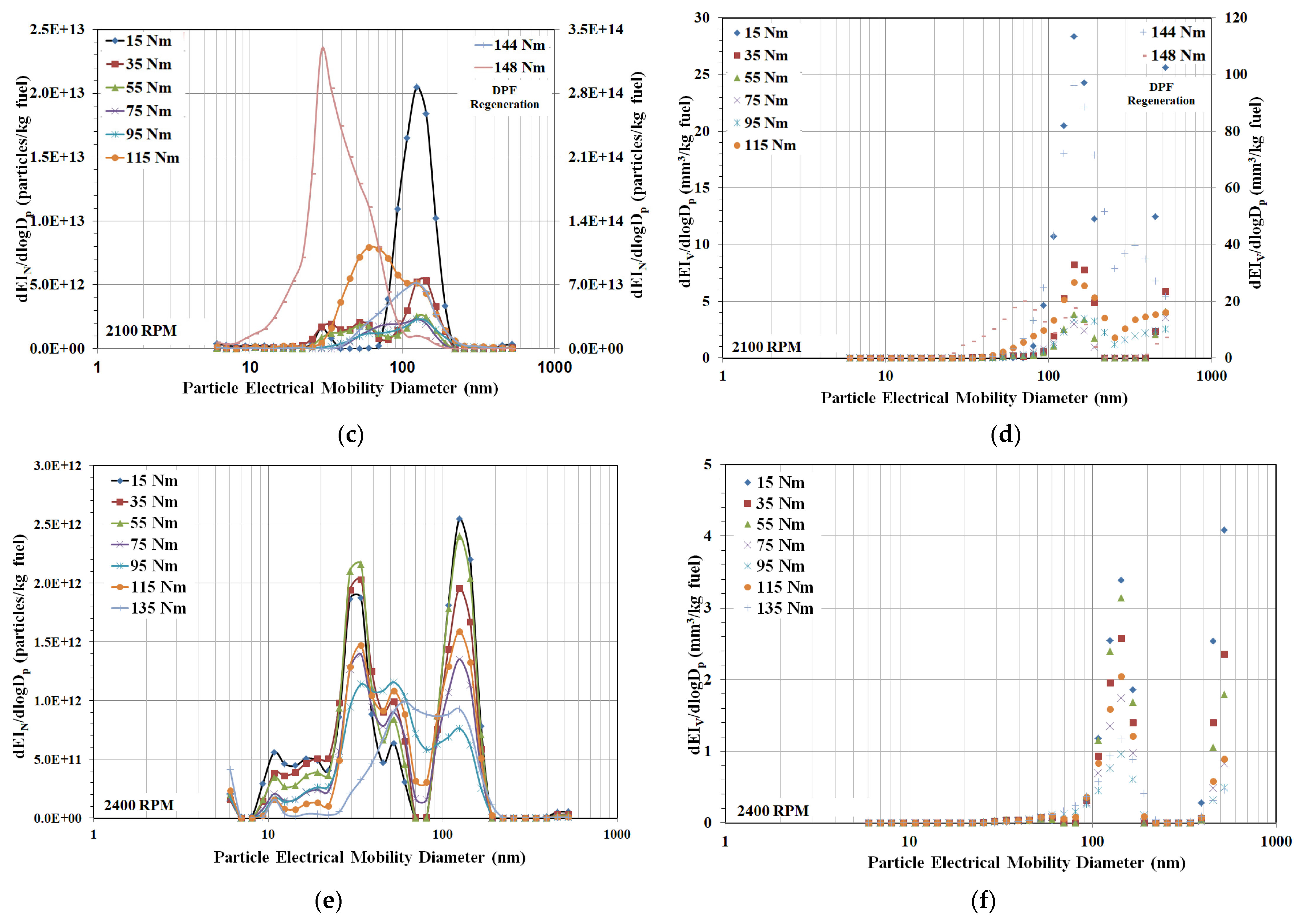 Energies 14 08556 g003b