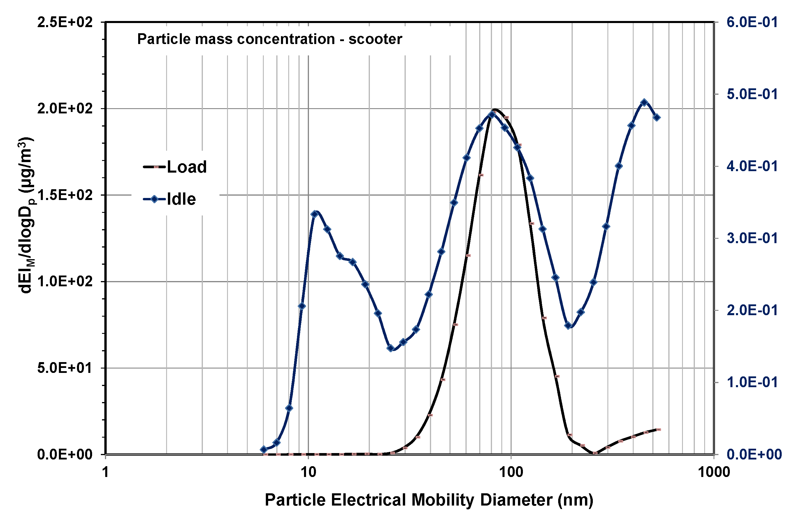 Energies 14 08556 g005