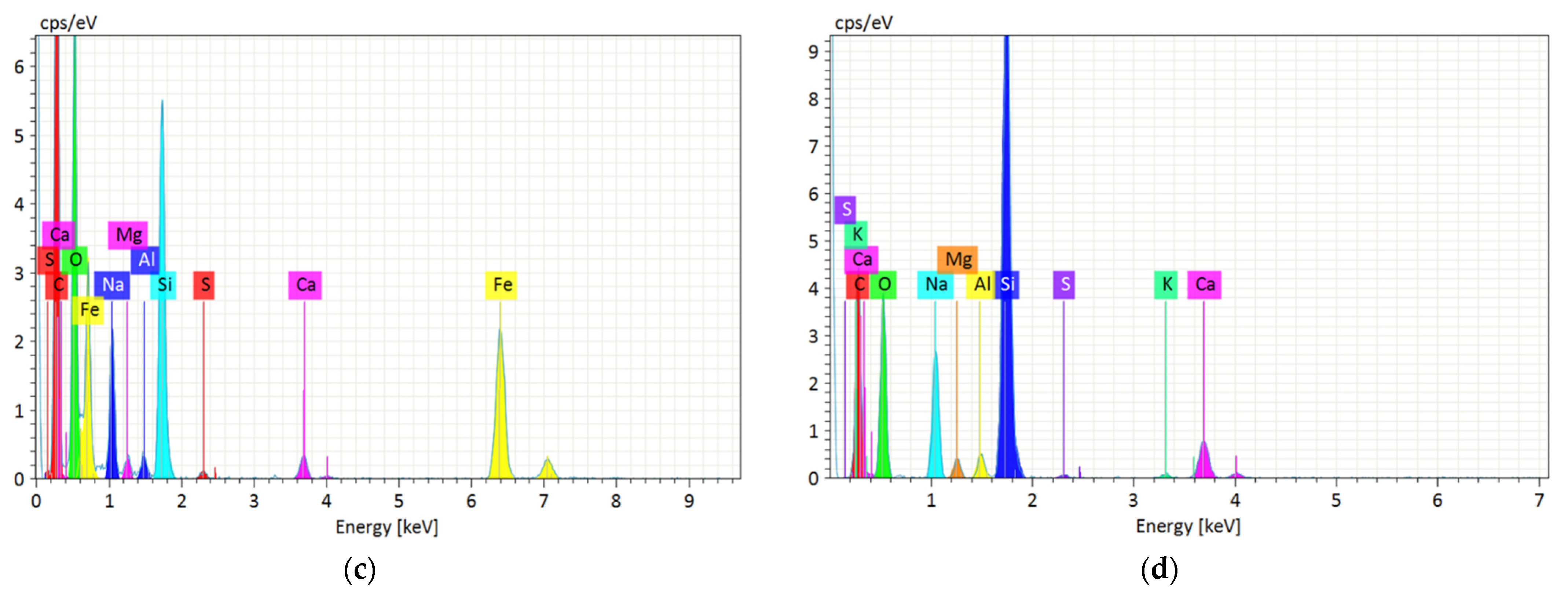 Energies 14 08556 g012b