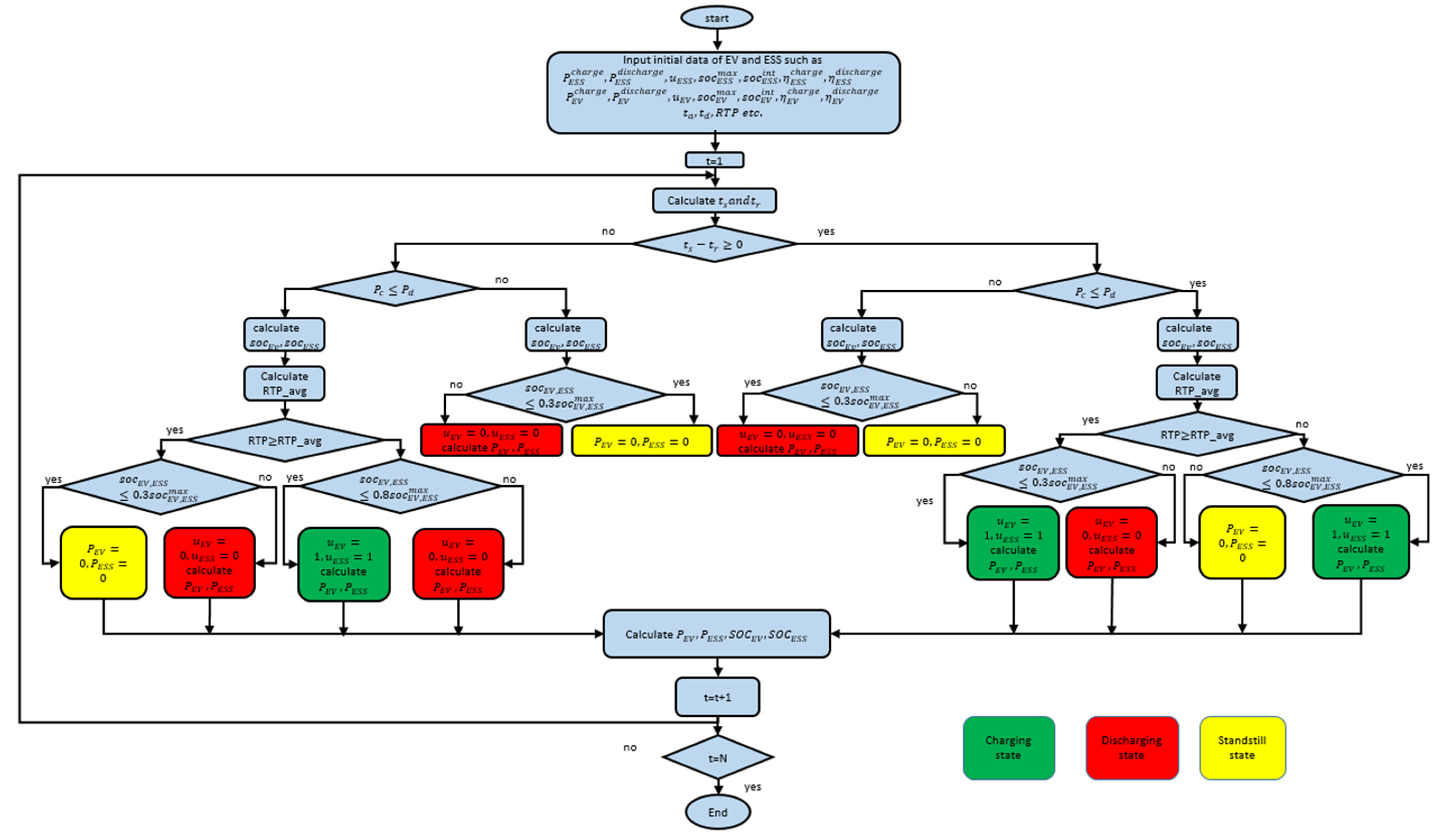 Energies 14 08557 g002