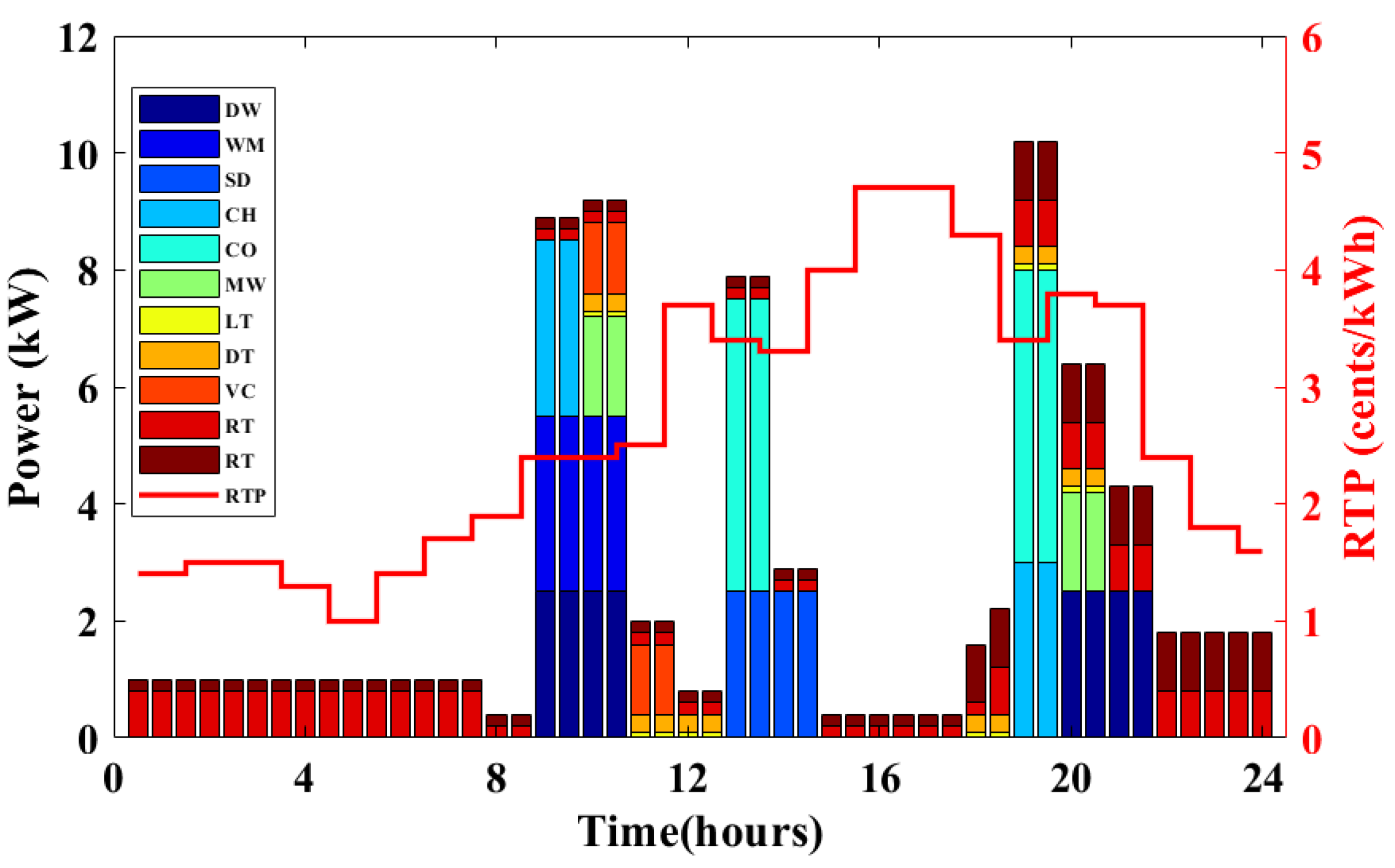 Energies 14 08557 g005