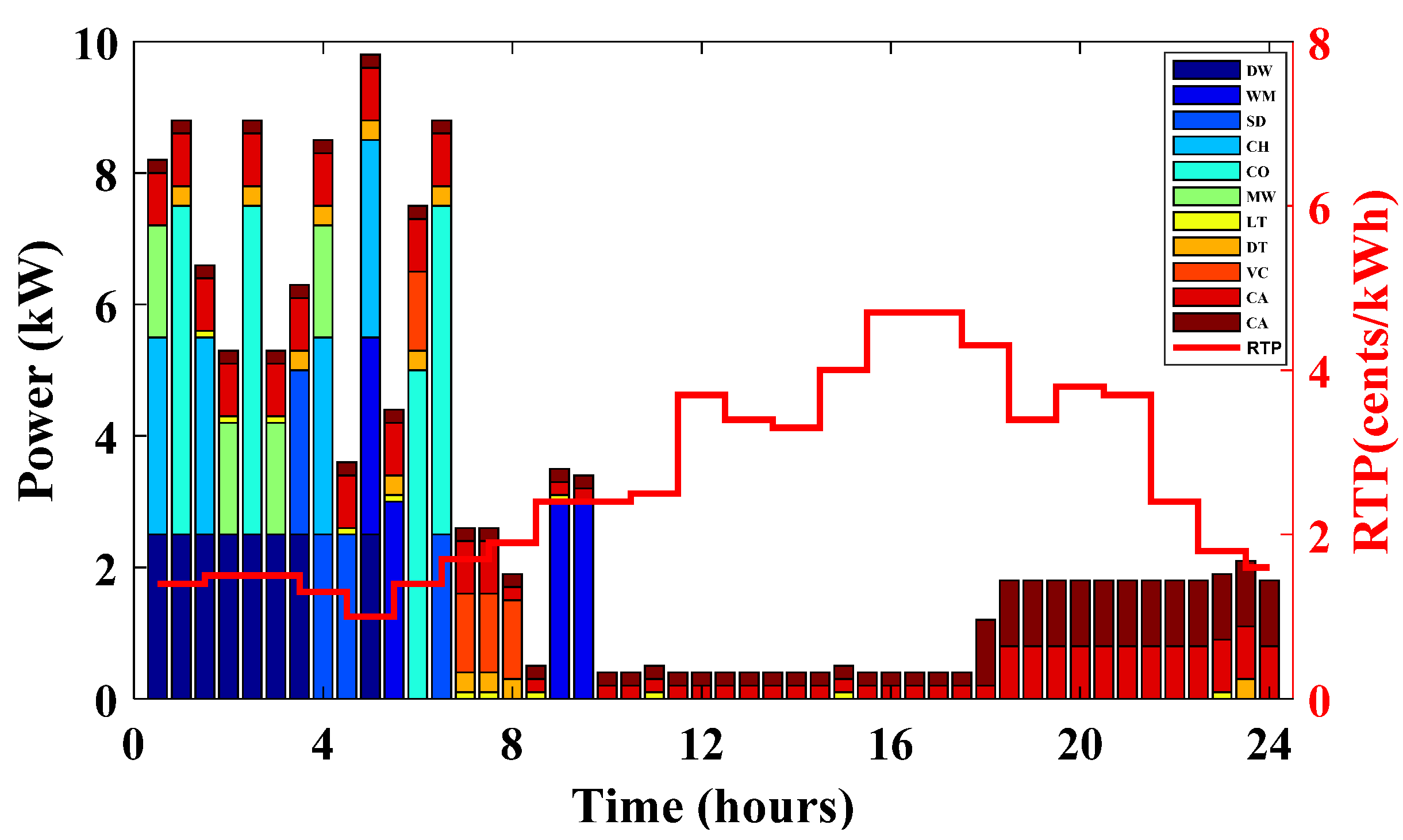 Energies 14 08557 g006