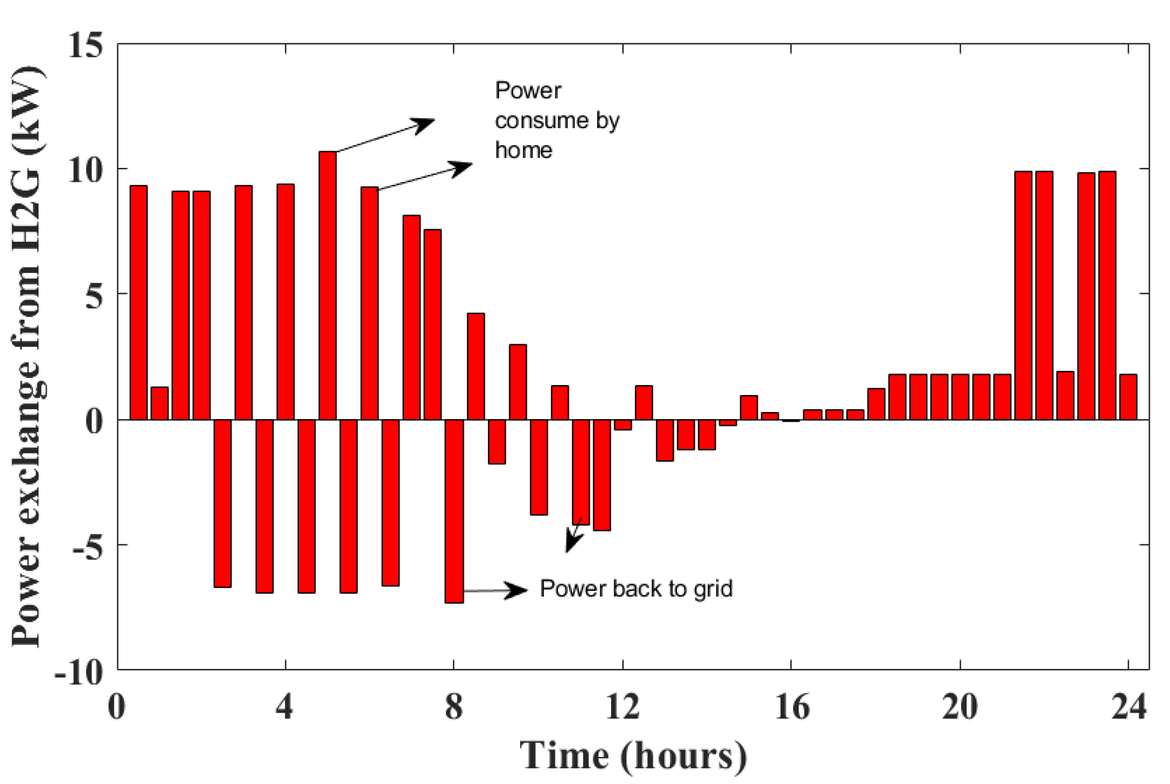Energies 14 08557 g010