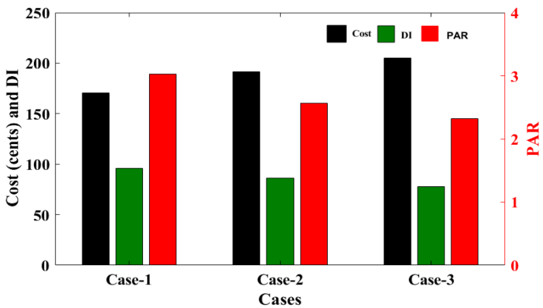 Energies 14 08557 g012