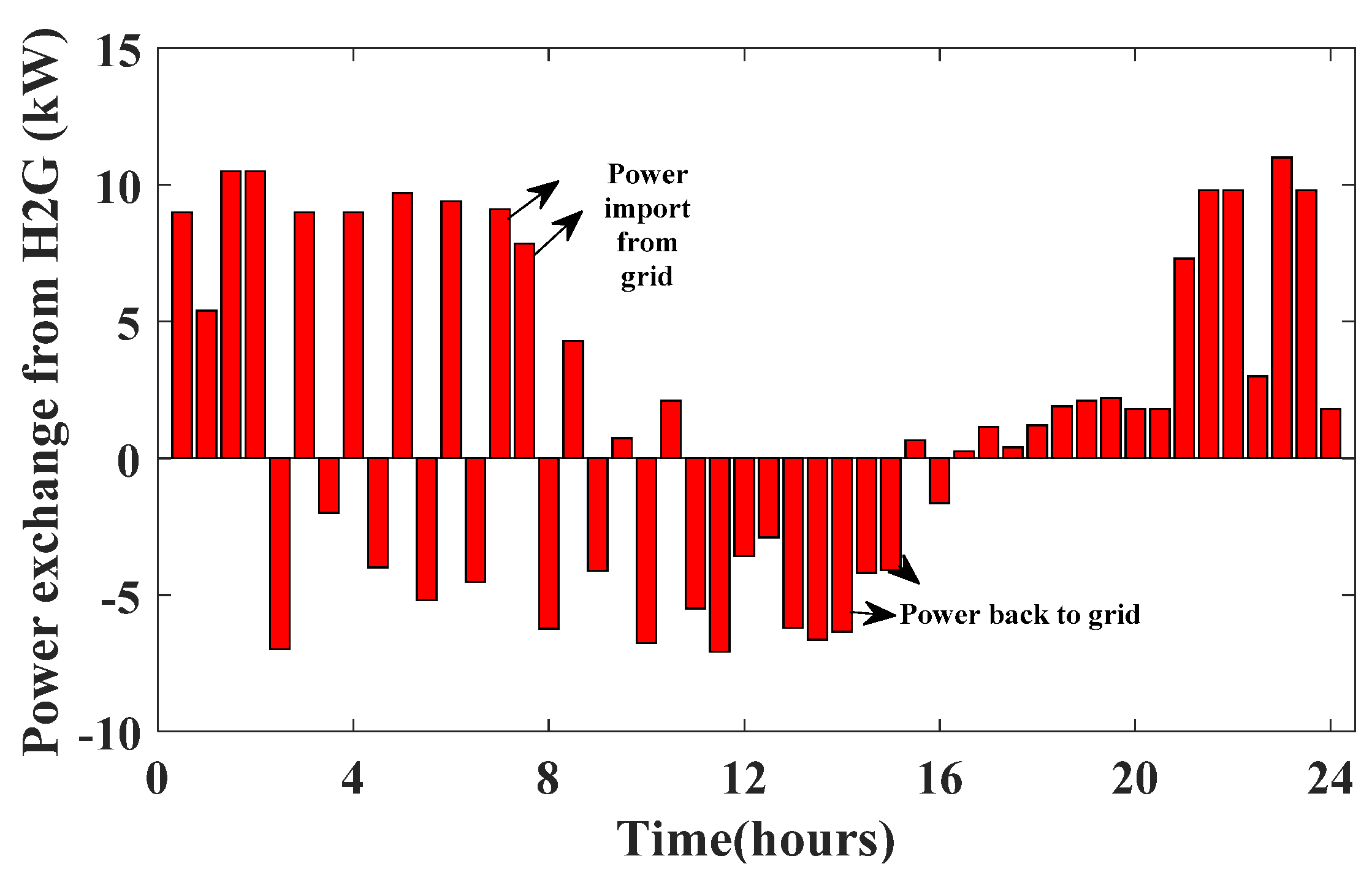 Energies 14 08557 g014